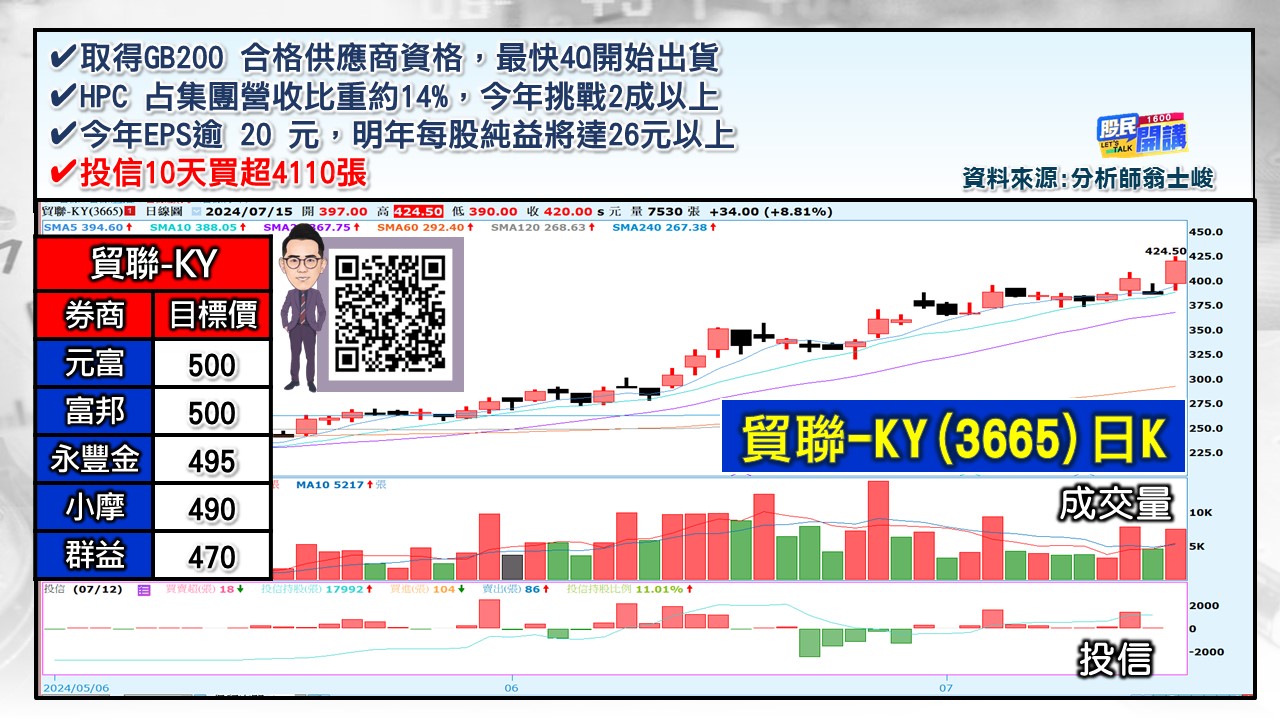 [股民開講]20240715-翁-03-貿聯-KY