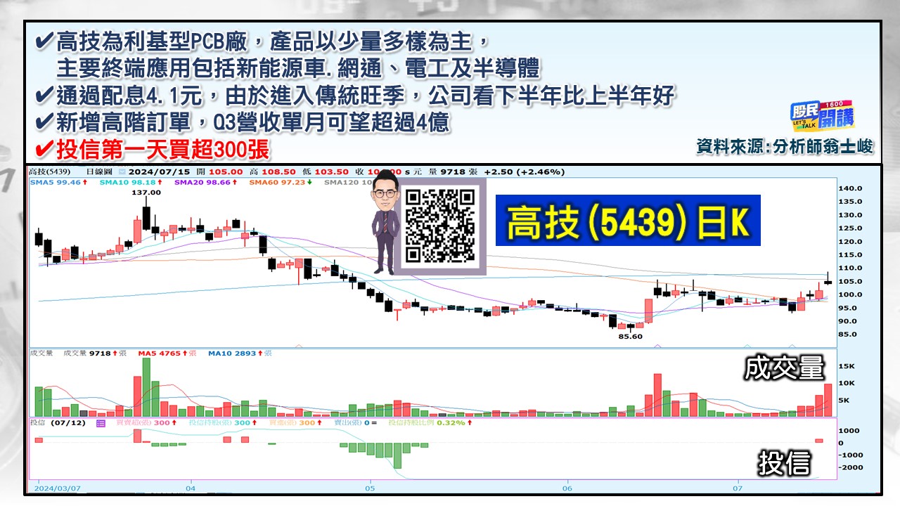 [股民開講]20240715-翁-04-高技