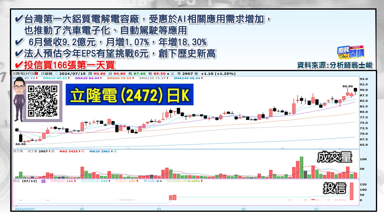 [股民開講]20240715-翁-05-立隆電
