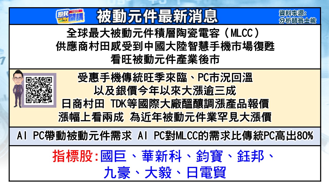 [股民開講]20240716-翁-02-被動元件