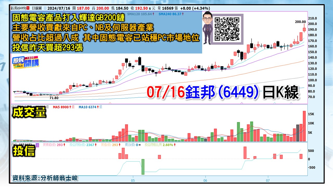 [股民開講]20240716-翁-03-鈺邦
