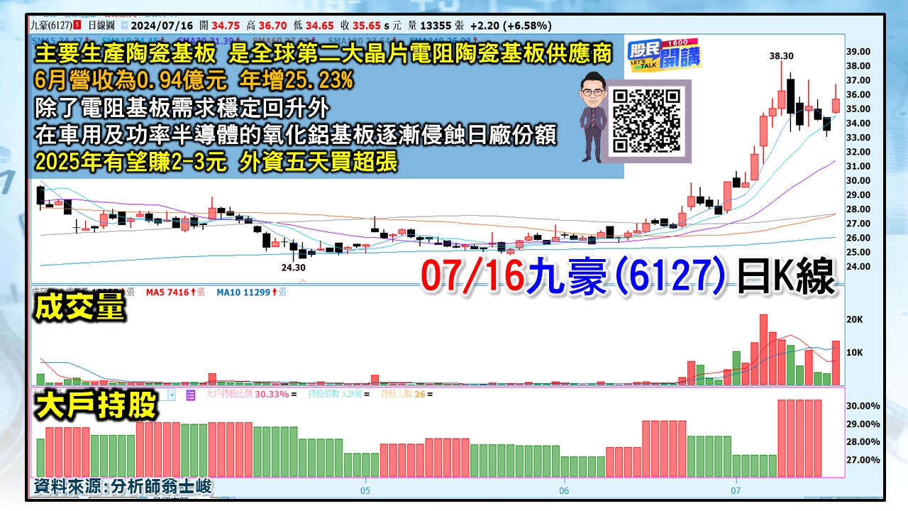 [股民開講]20240716-翁-04-九豪