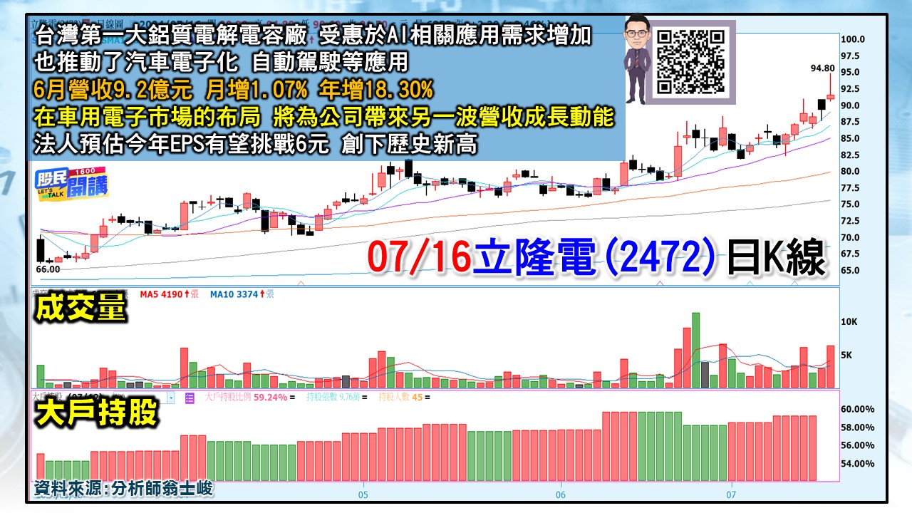 [股民開講]20240716-翁-05-立隆電