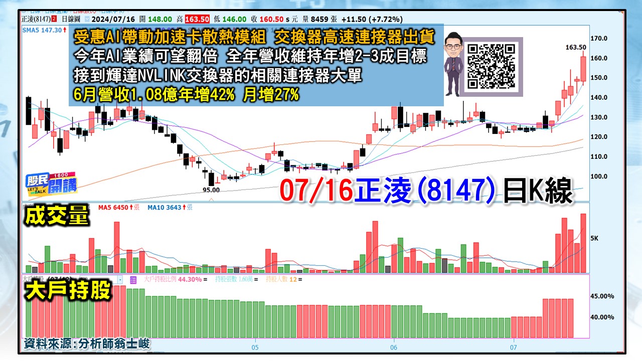 [股民開講]20240716-翁-06-正淩