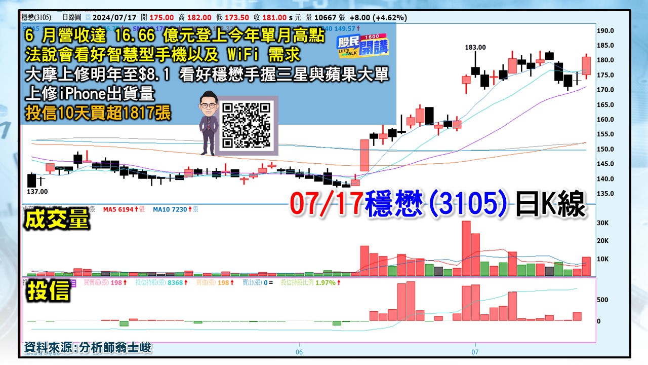 [股民開講]20240717-翁-04-穩懋