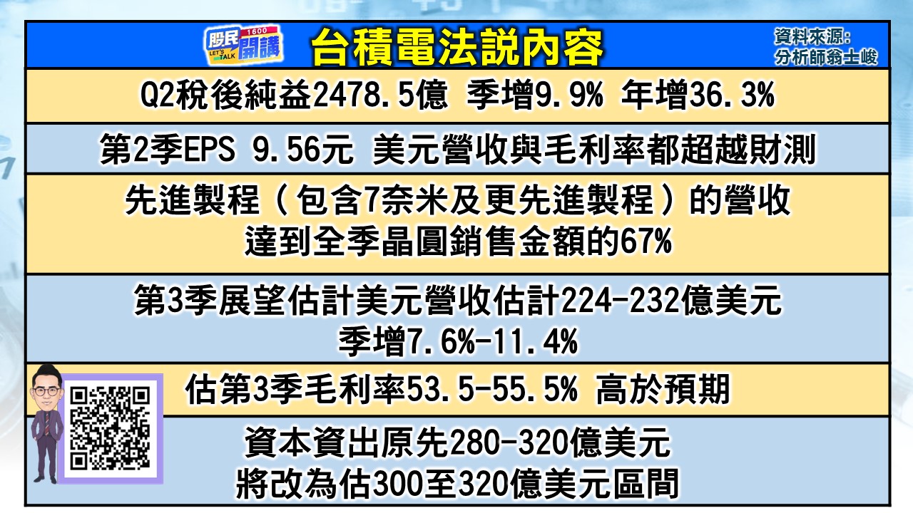 [股民開講]20240718-翁-02-台積電法說