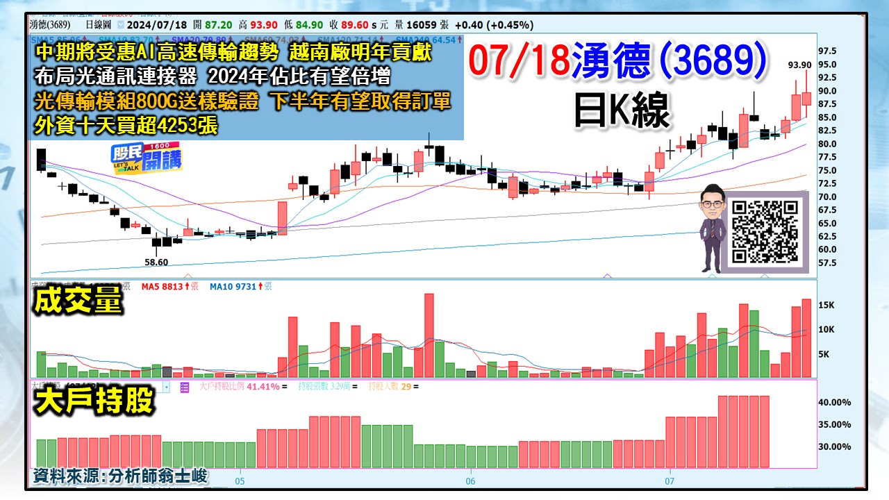 [股民開講]20240718-翁-04-湧德