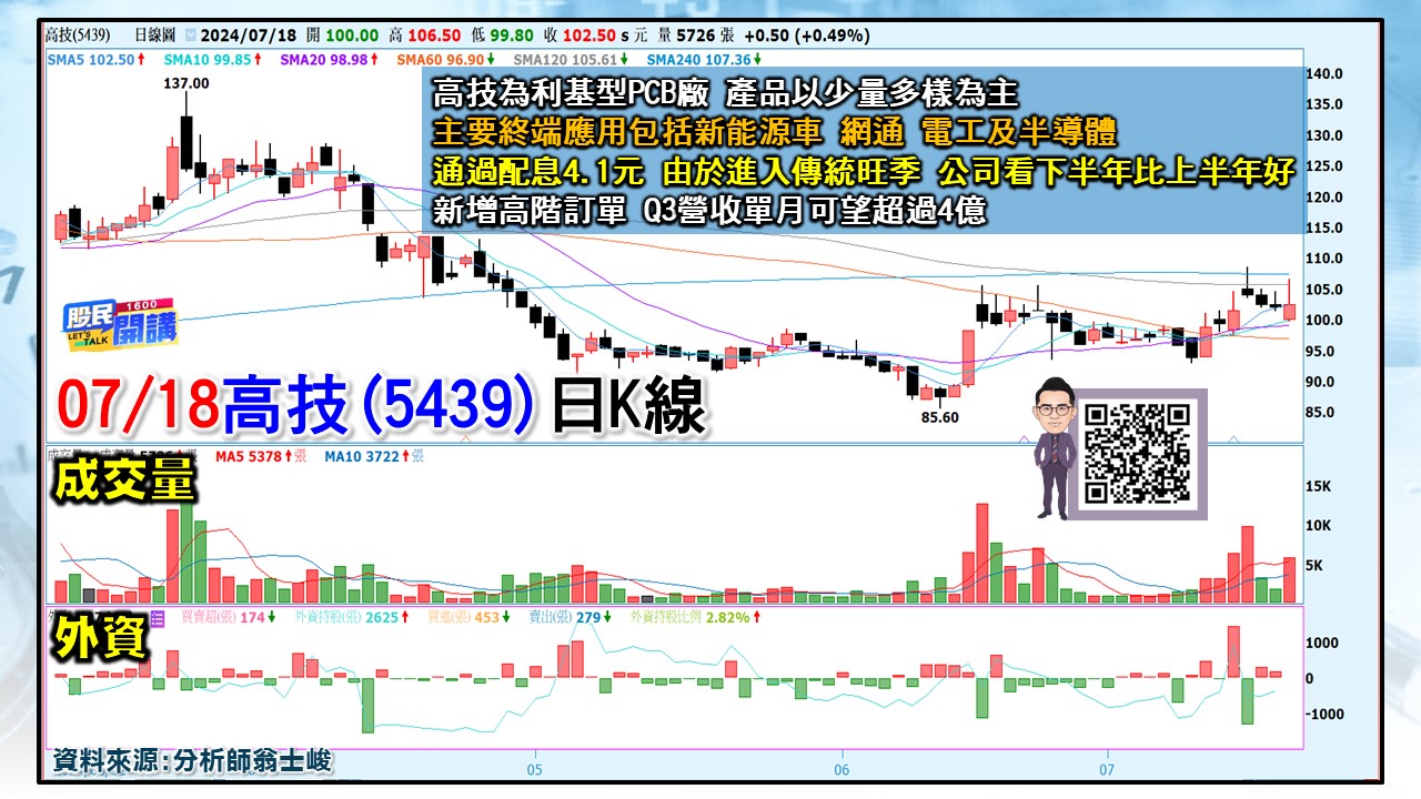 [股民開講]20240718-翁-05-高技
