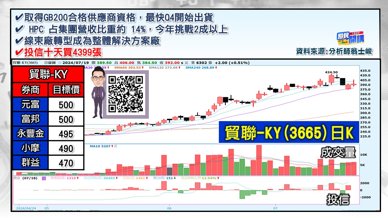 [股民開講]20240719-翁-04-貿聯-KY