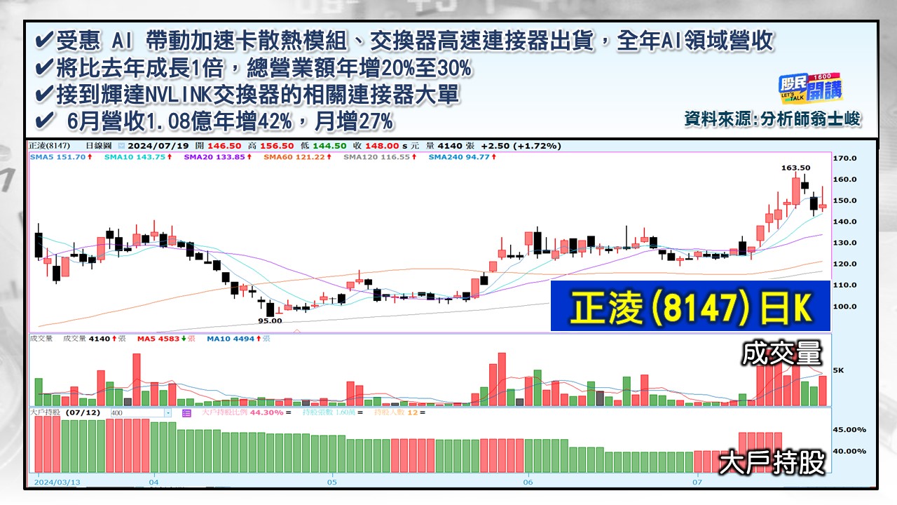 [股民開講]20240719-翁-05-正淩