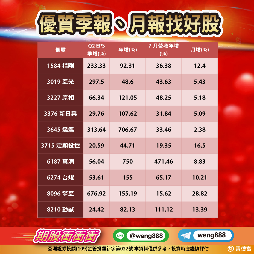 優質季報、月報找好股