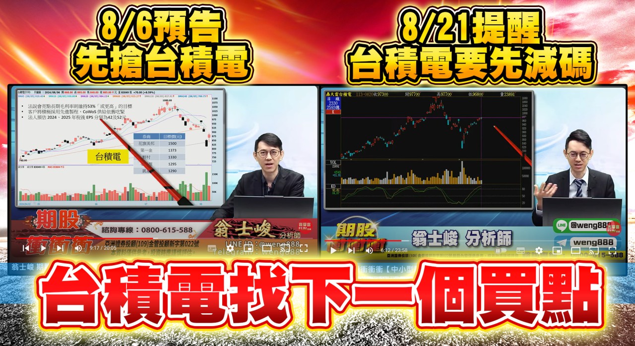 台積電拉回的下一個買點