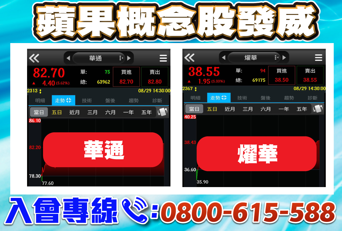 蘋概股集體發威