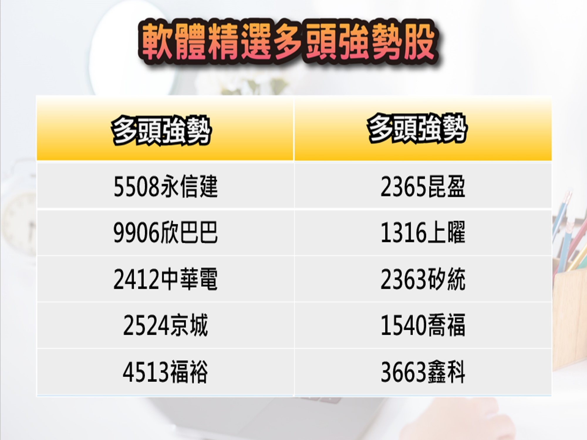 股市大富翁軟體-8/2精選多頭強勢股