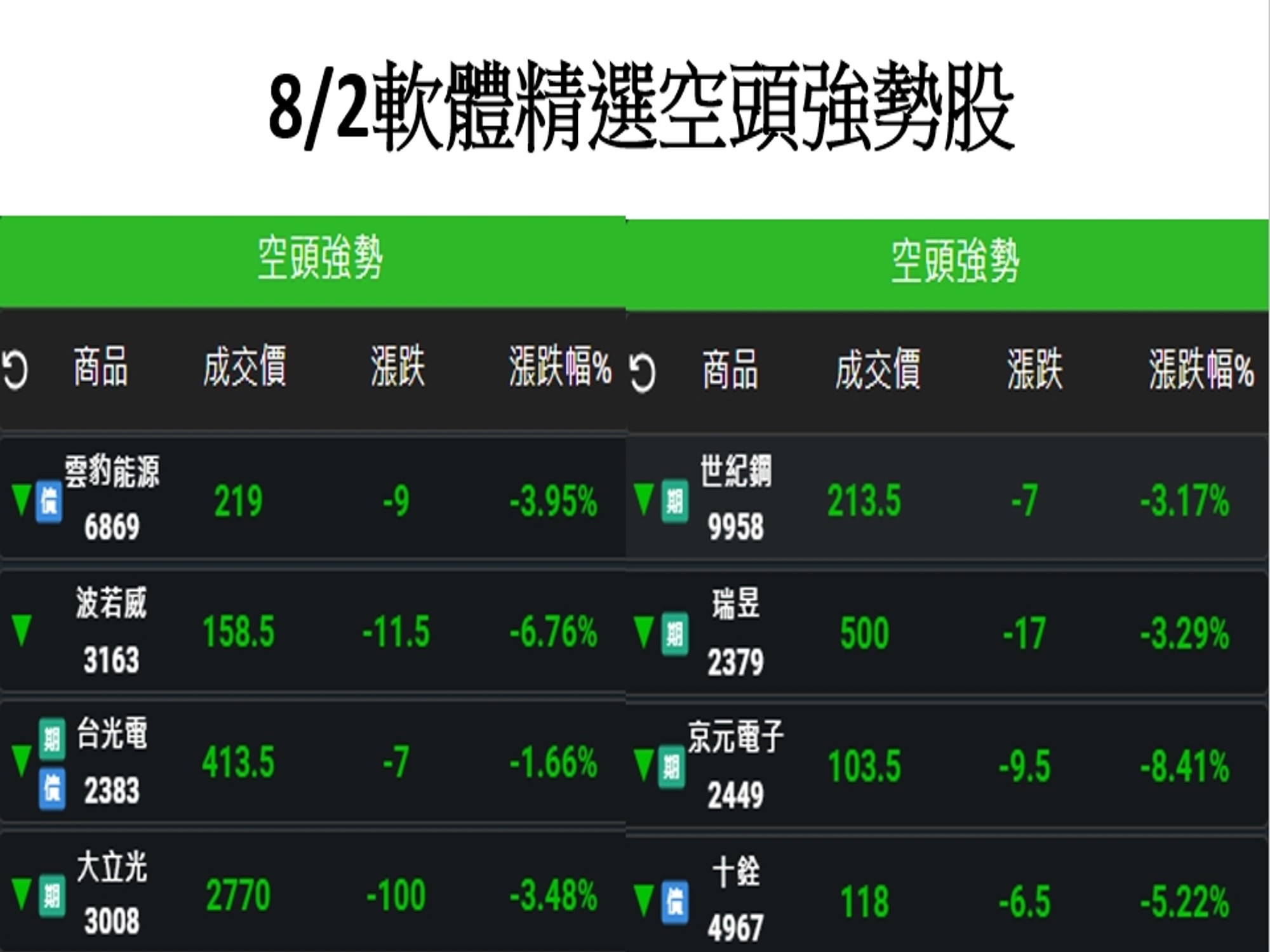 股市大富翁軟體-8/2精選空頭強勢股