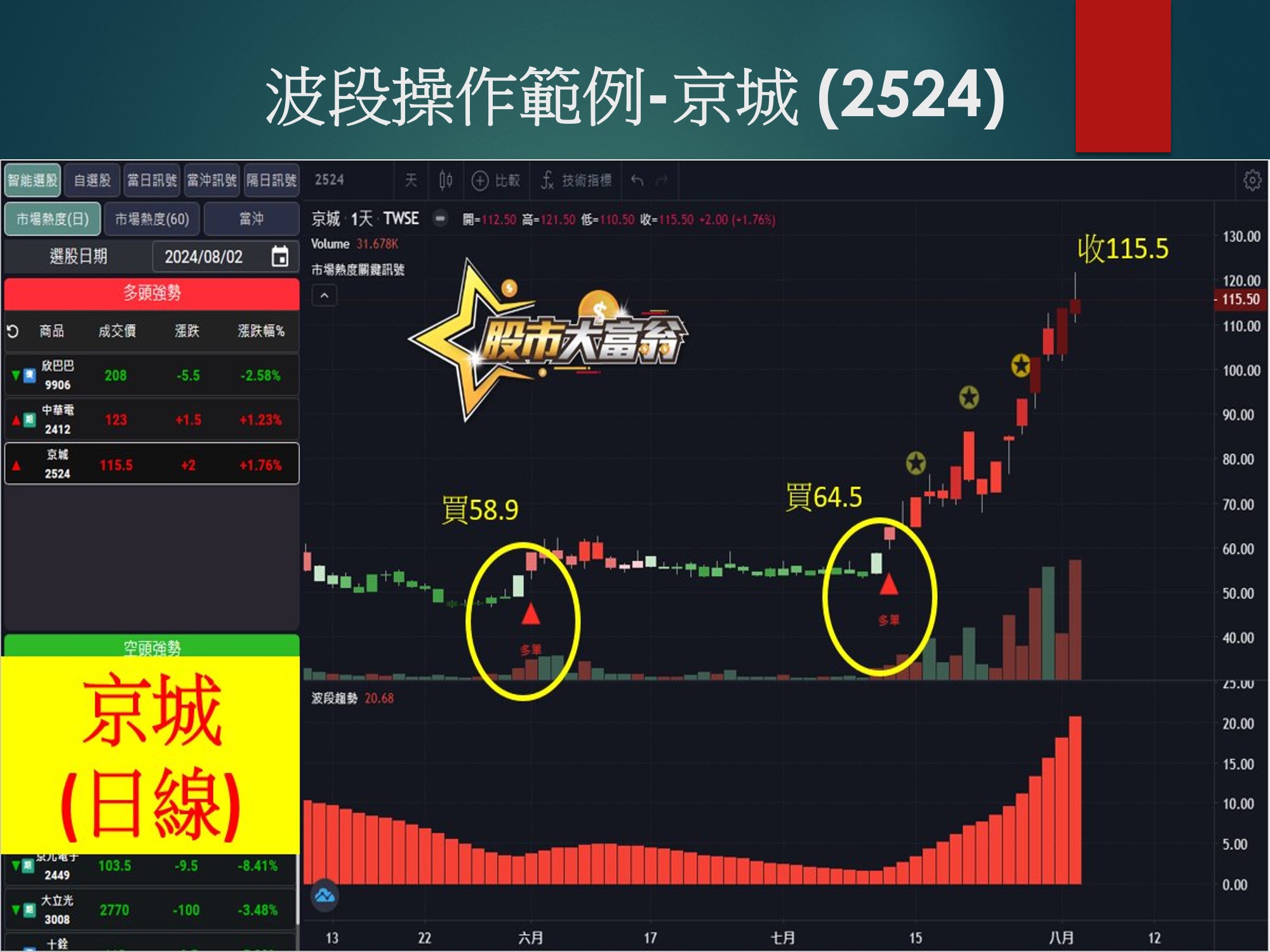 股市大富翁軟體-京城