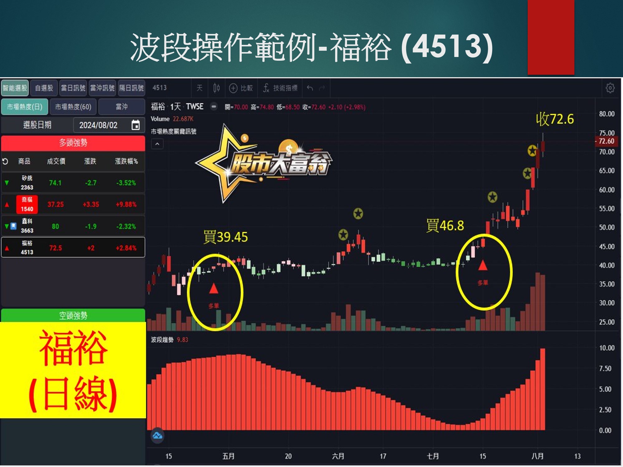 股市大富翁軟體-福裕