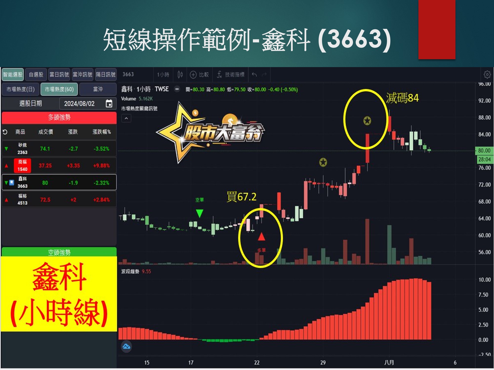 股市大富翁軟體-鑫科