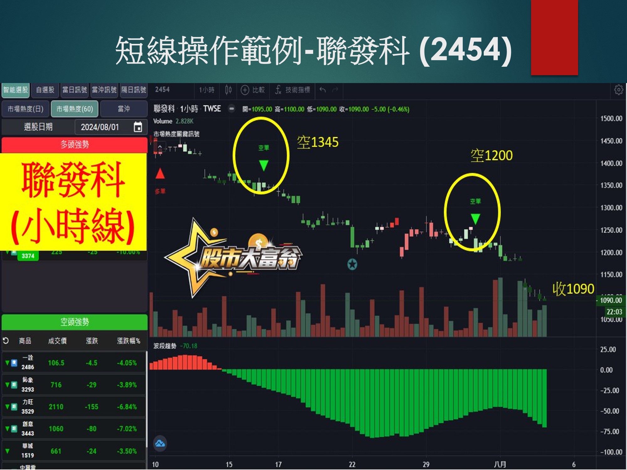 股市大富翁軟體-聯發科