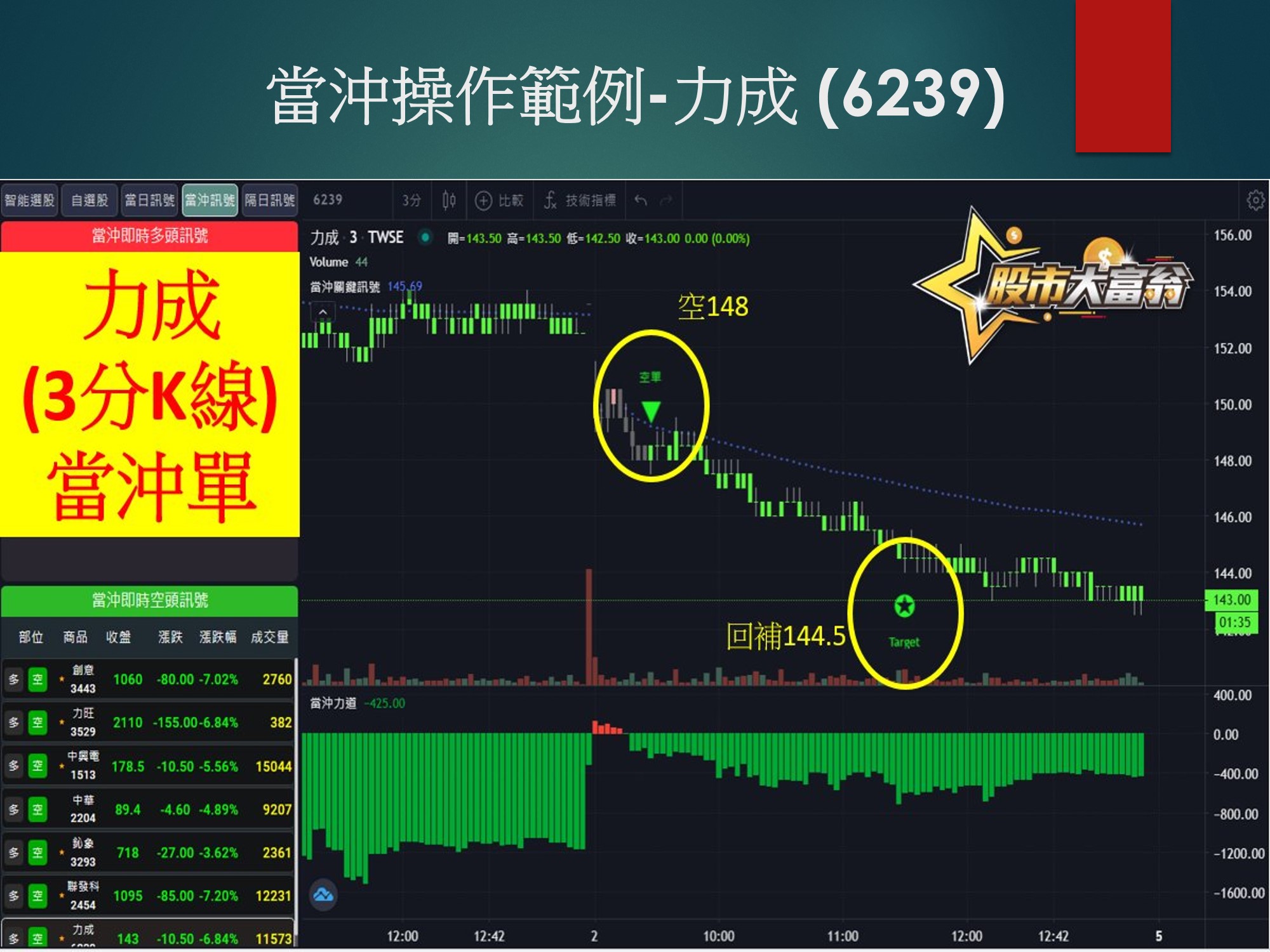 股市大富翁軟體-力成