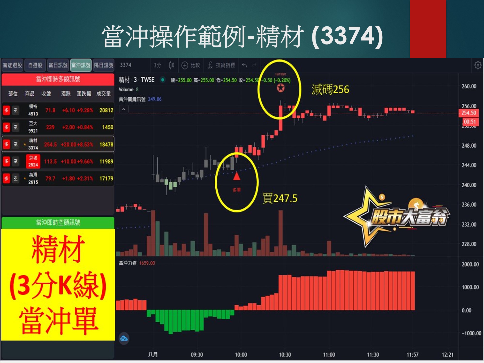 股市大富翁軟體-精材