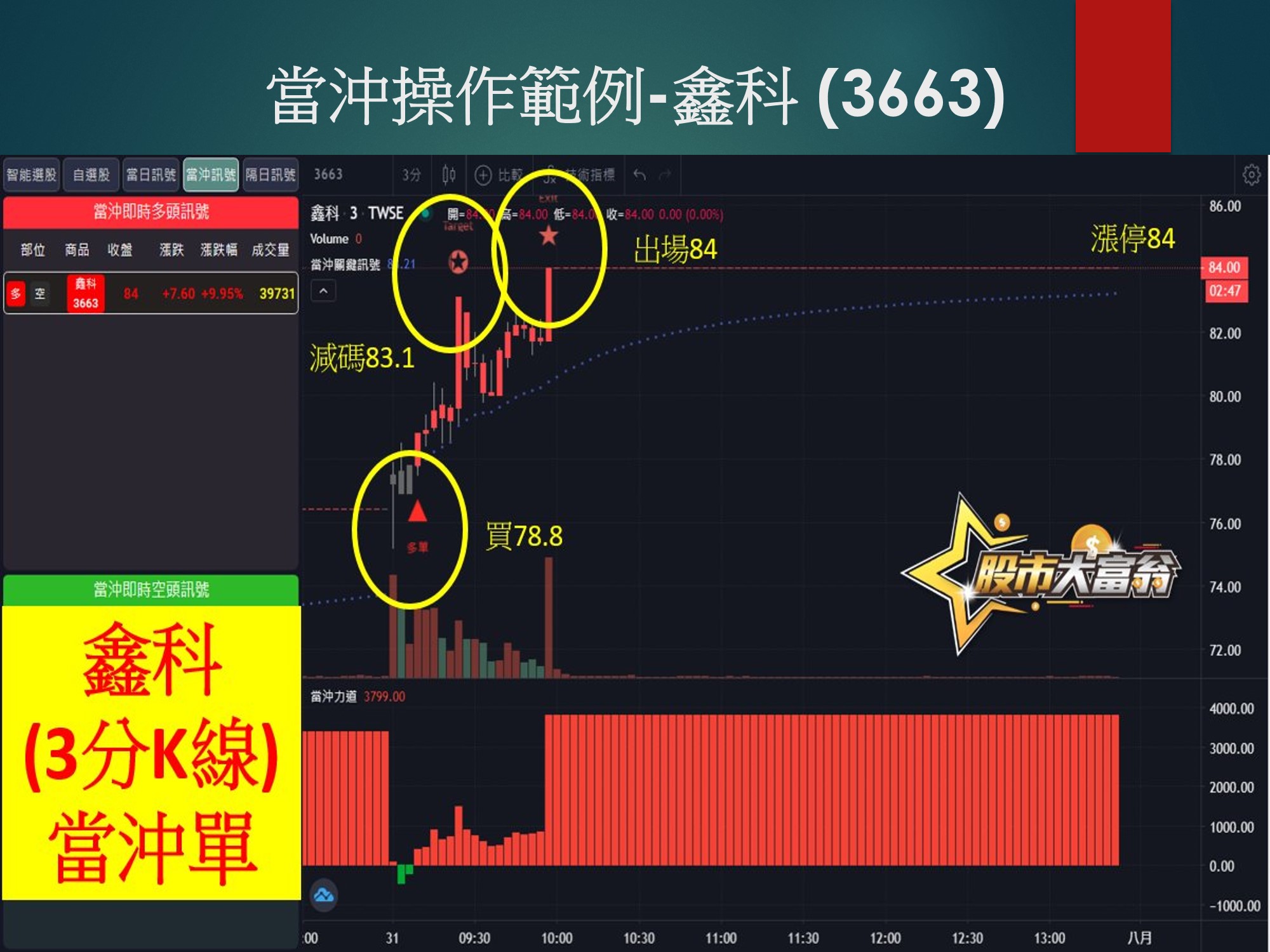 股市大富翁軟體-鑫科