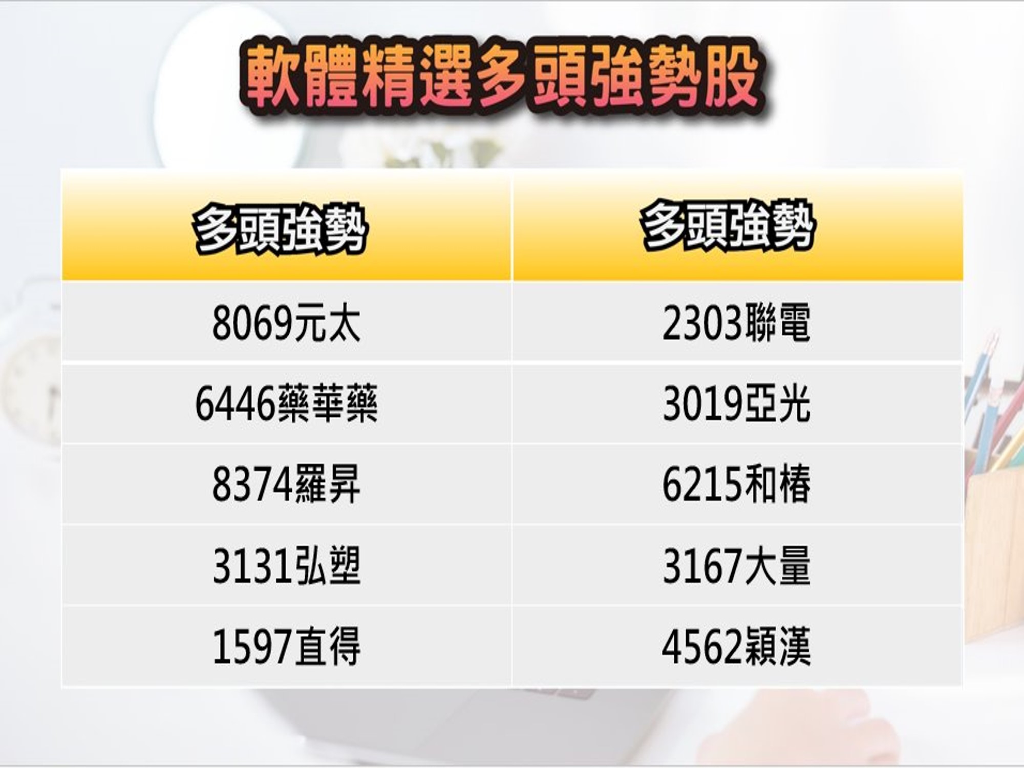 股市大富翁軟體-8/9精選多頭強勢股