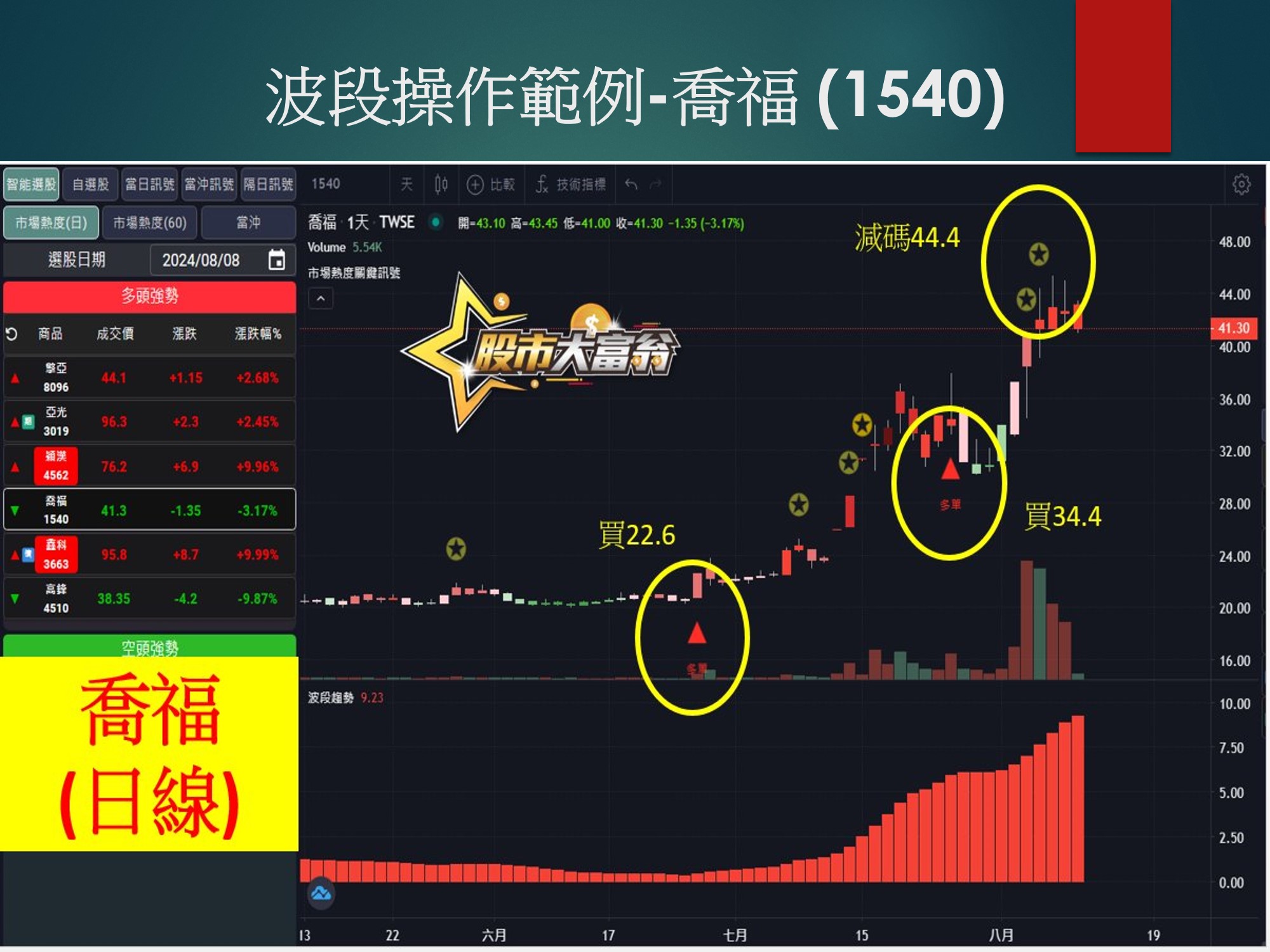 股市大富翁軟體-喬福