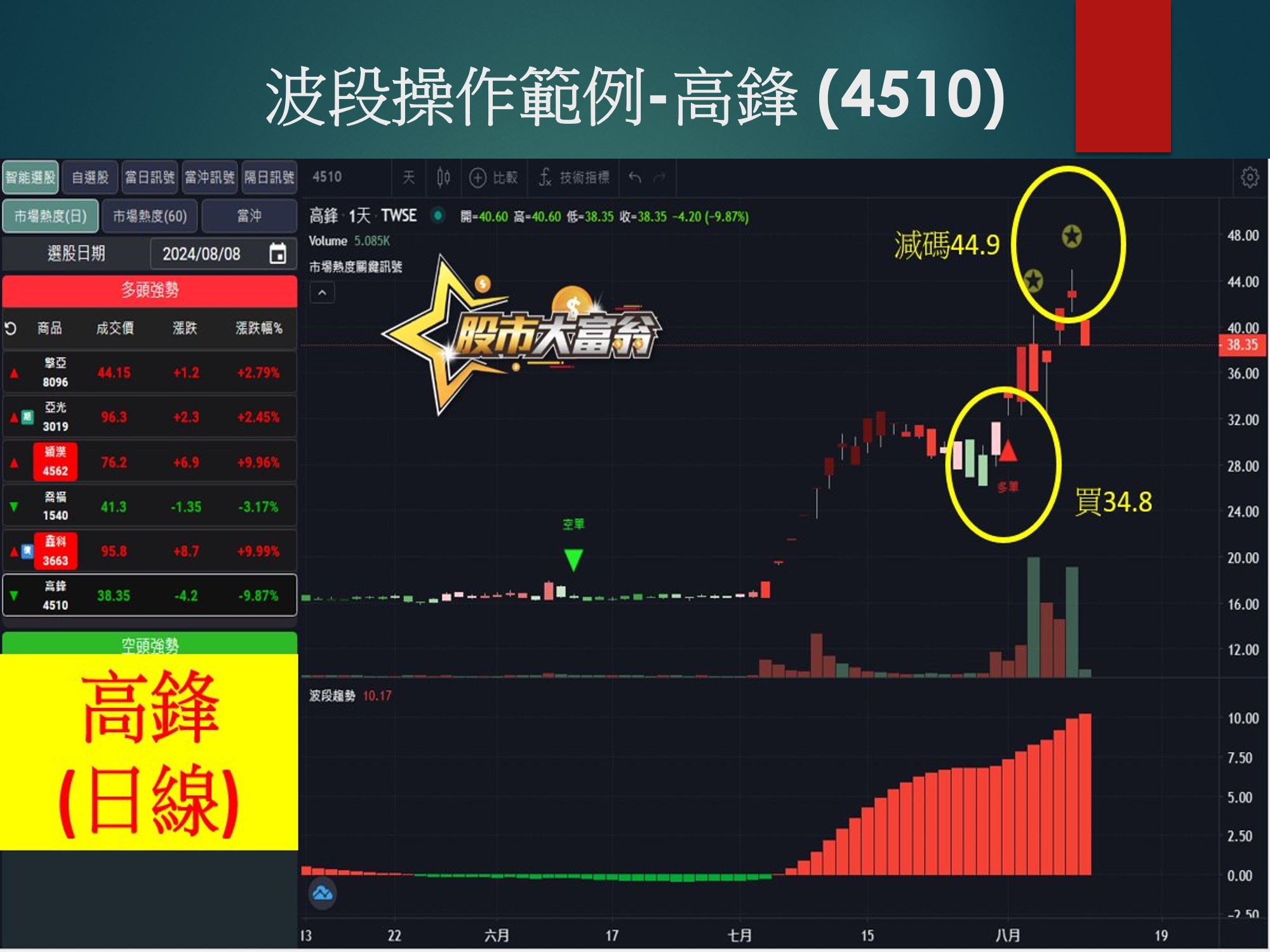 股市大富翁軟體-高鋒