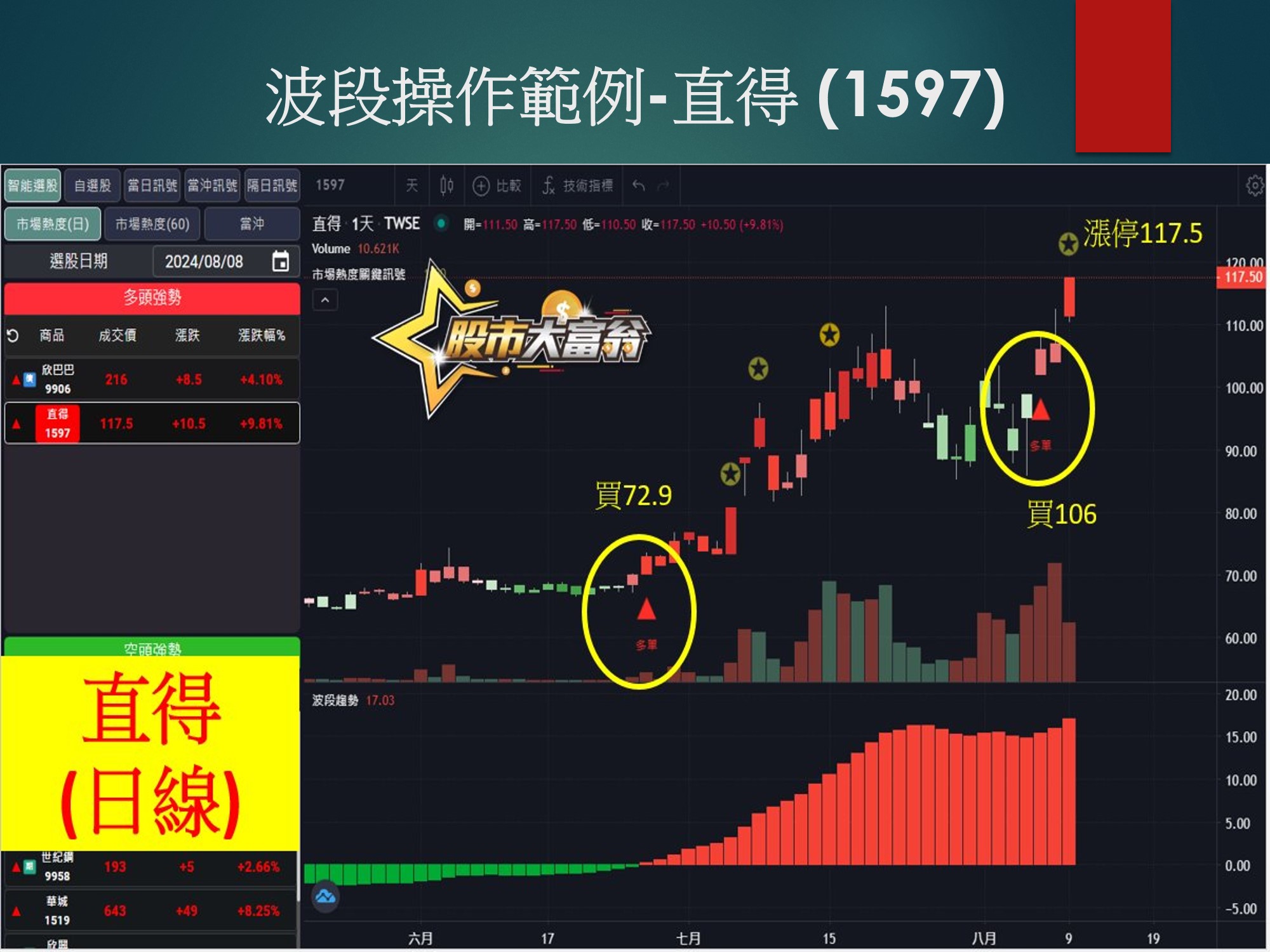 股市大富翁軟體-直得