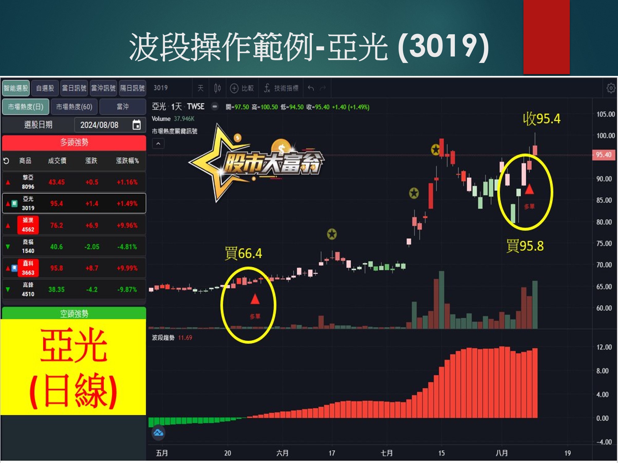 股市大富翁軟體-亞光