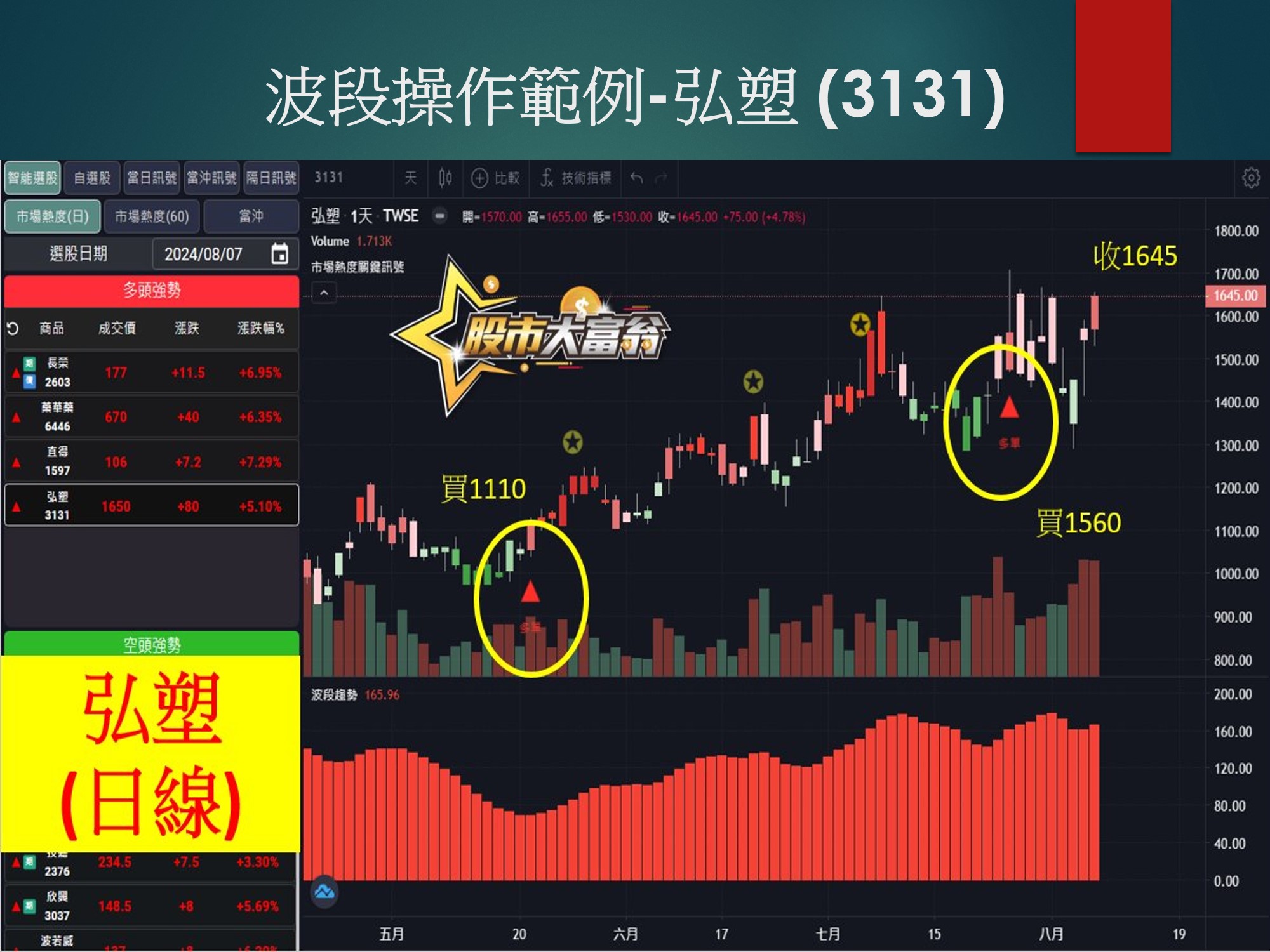 股市大富翁軟體-弘塑