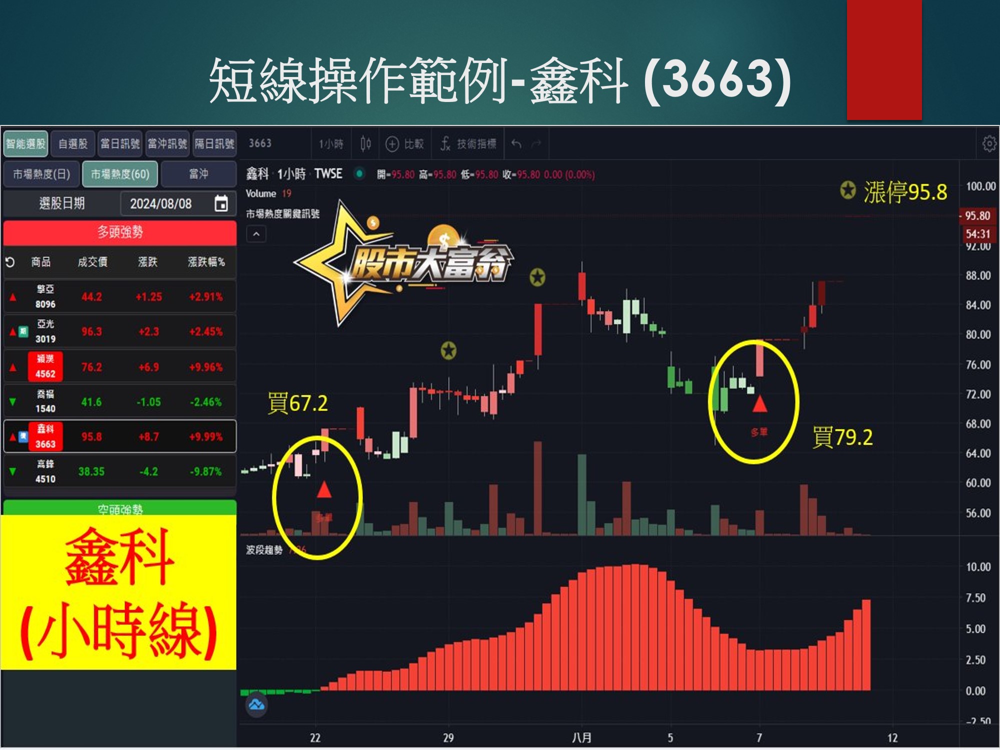 股市大富翁軟體-鑫科