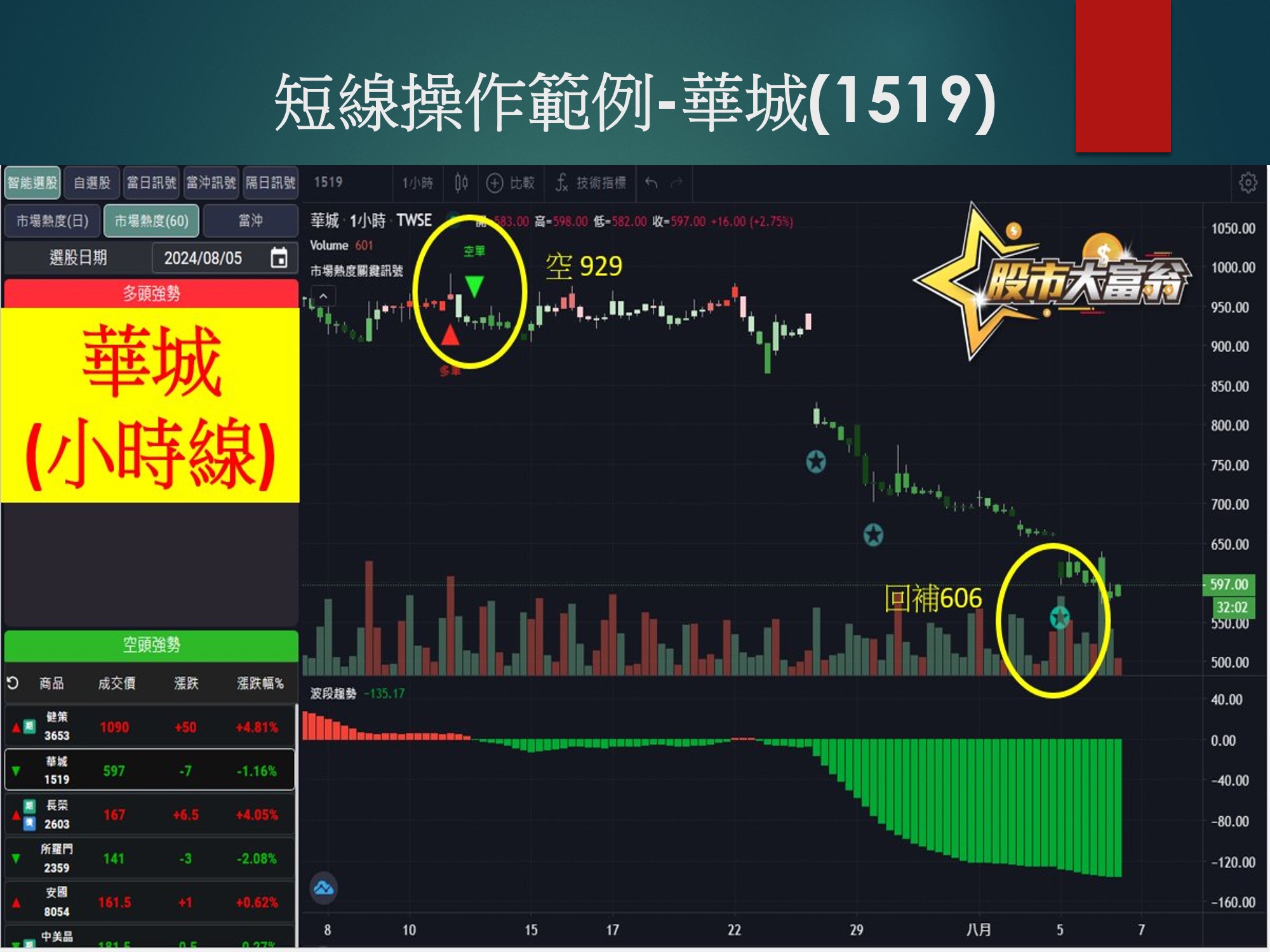 股市大富翁軟體-華城