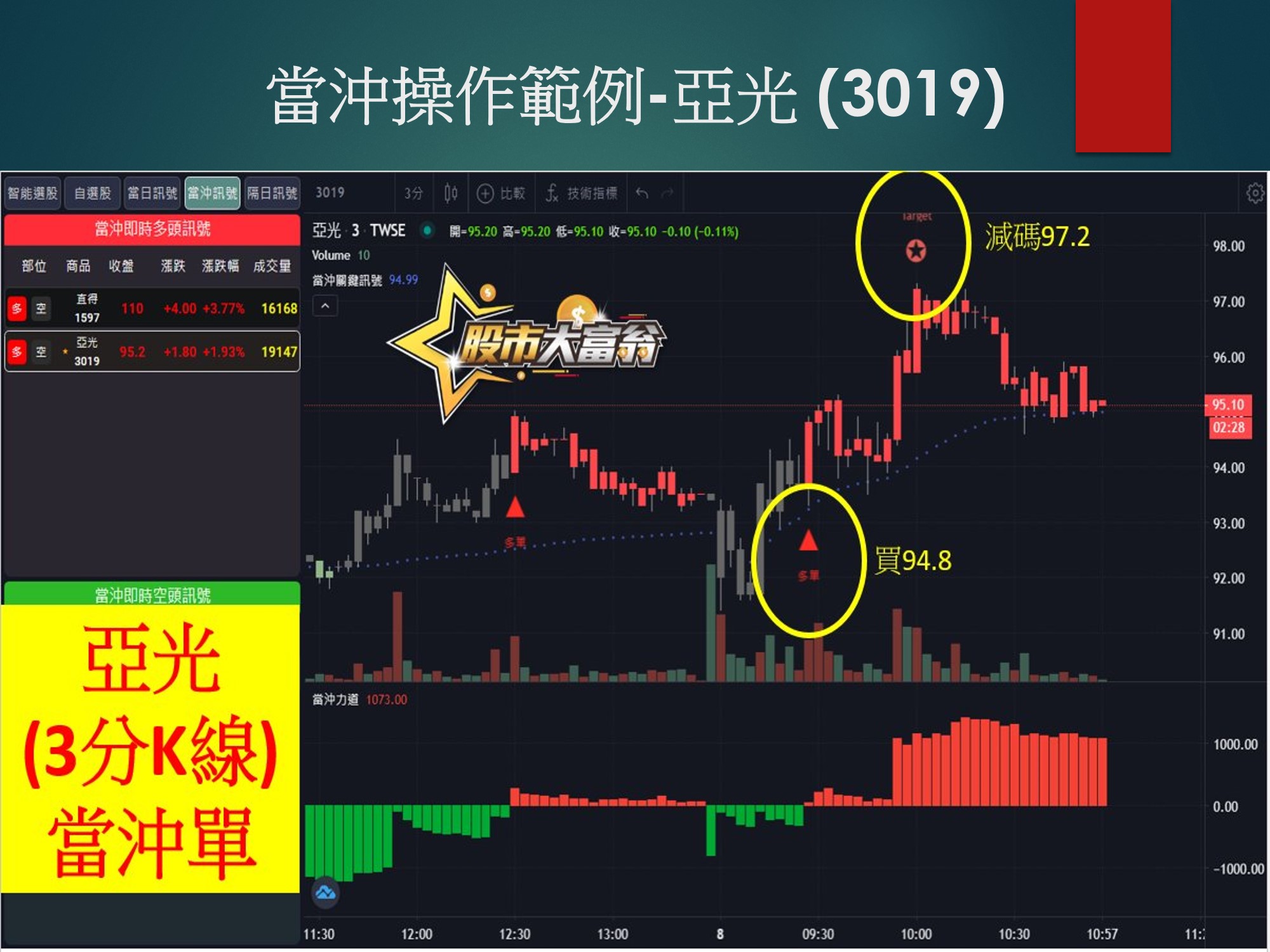 股市大富翁軟體-亞光