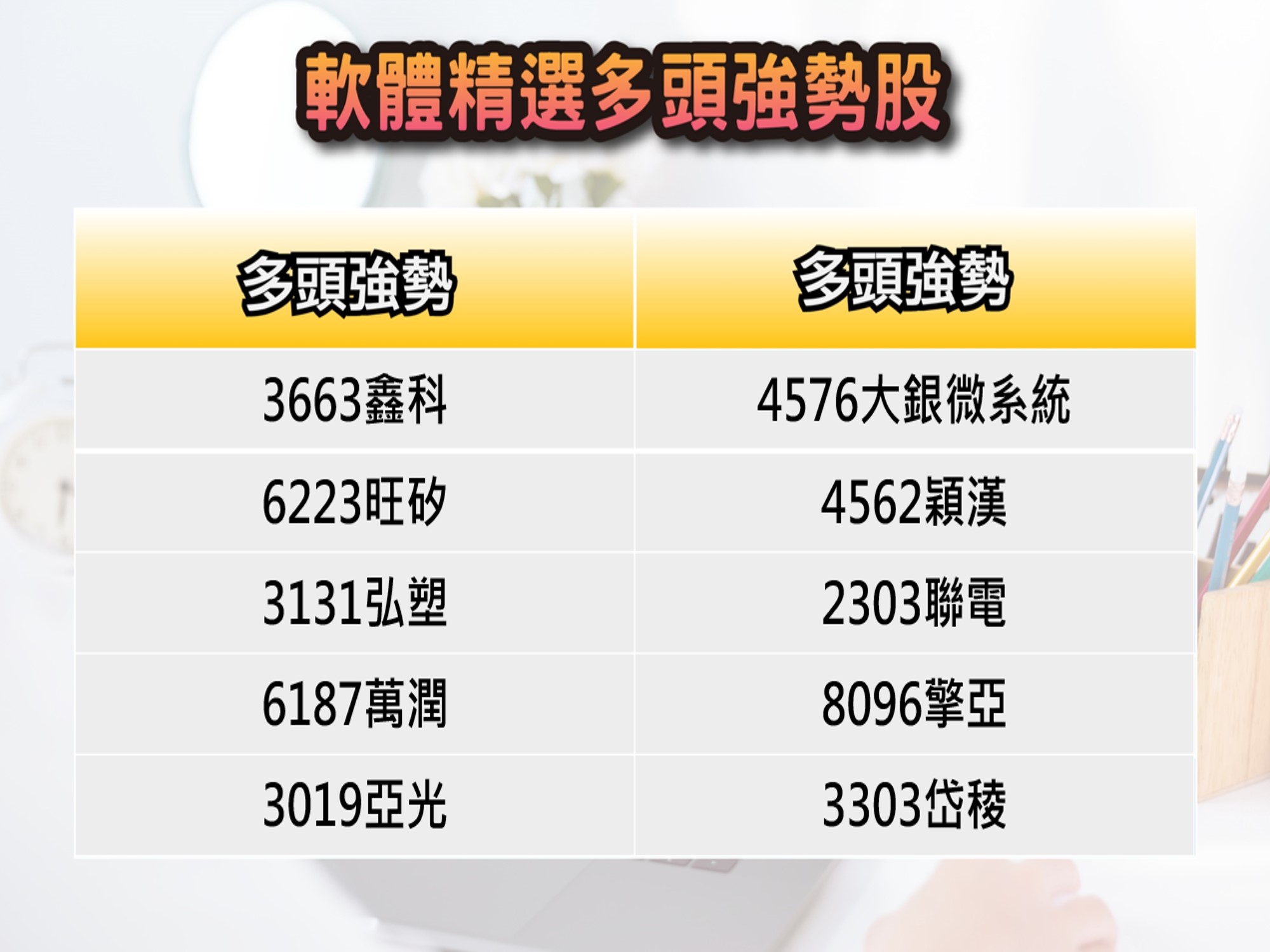 股市大富翁軟體-8/14精選多頭強勢股