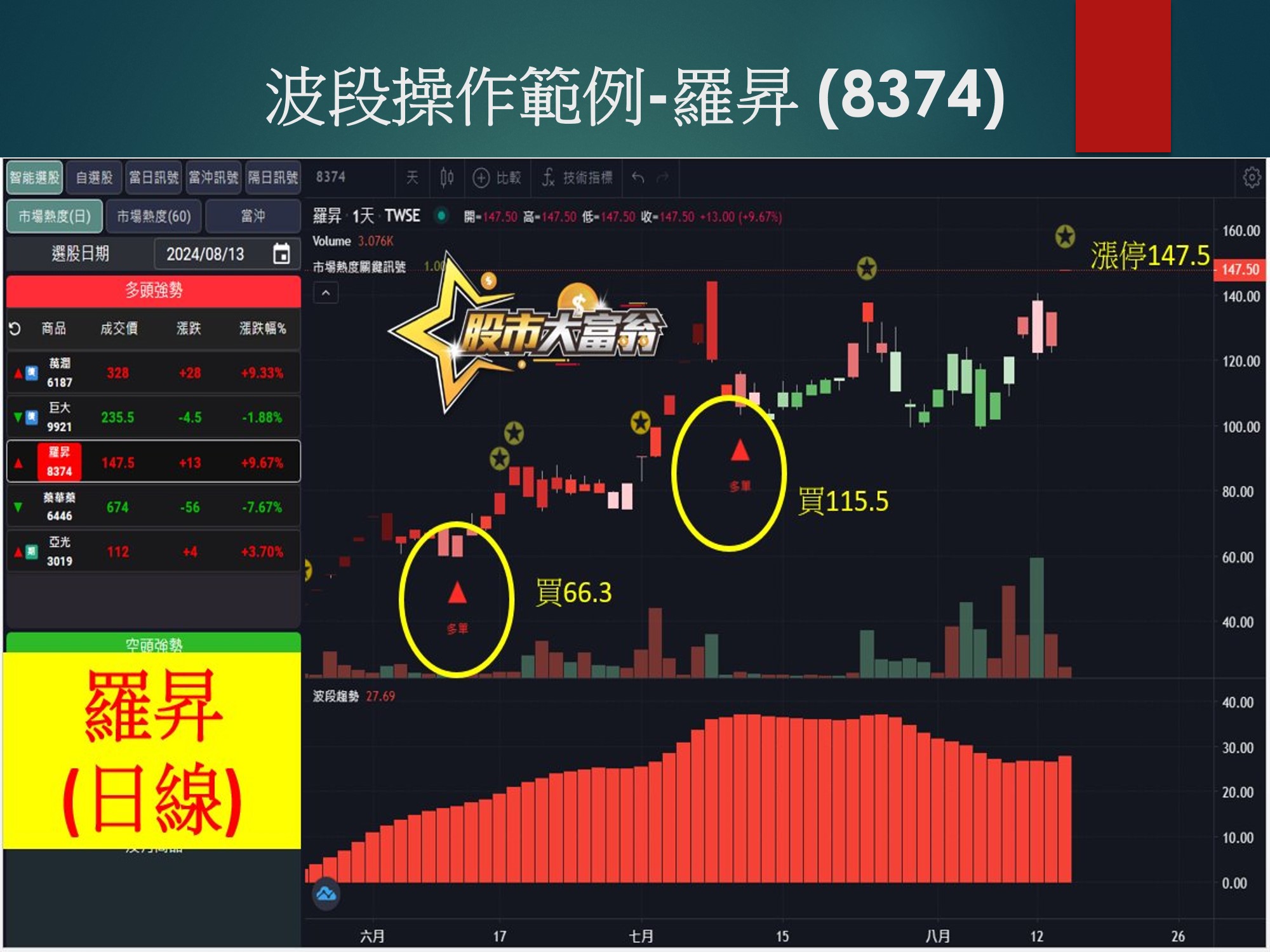 股市大富翁軟體-羅昇