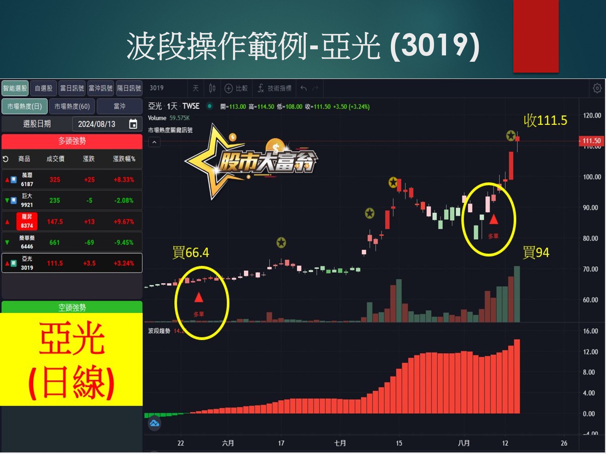 股市大富翁軟體-亞光