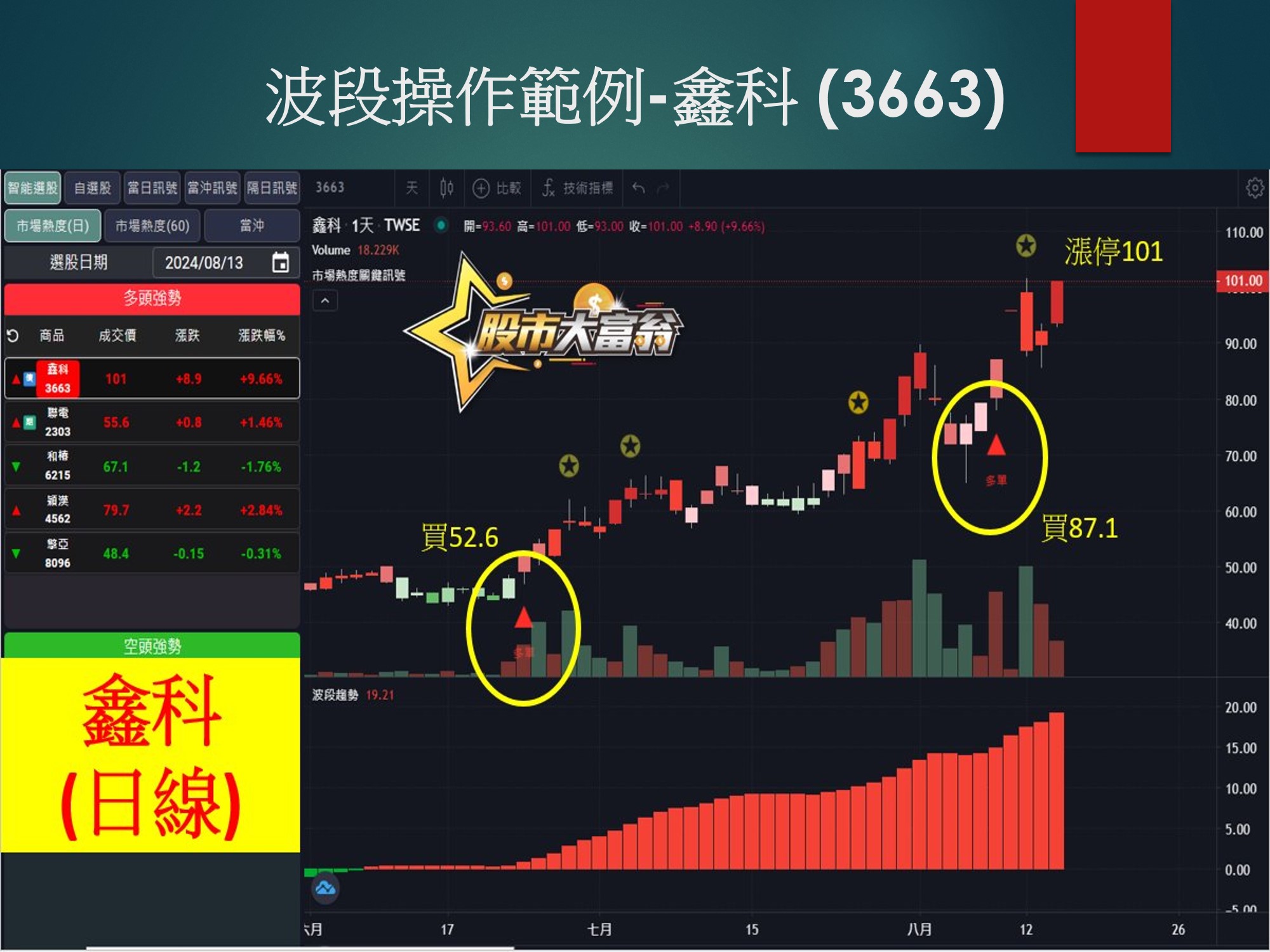 股市大富翁軟體-鑫科