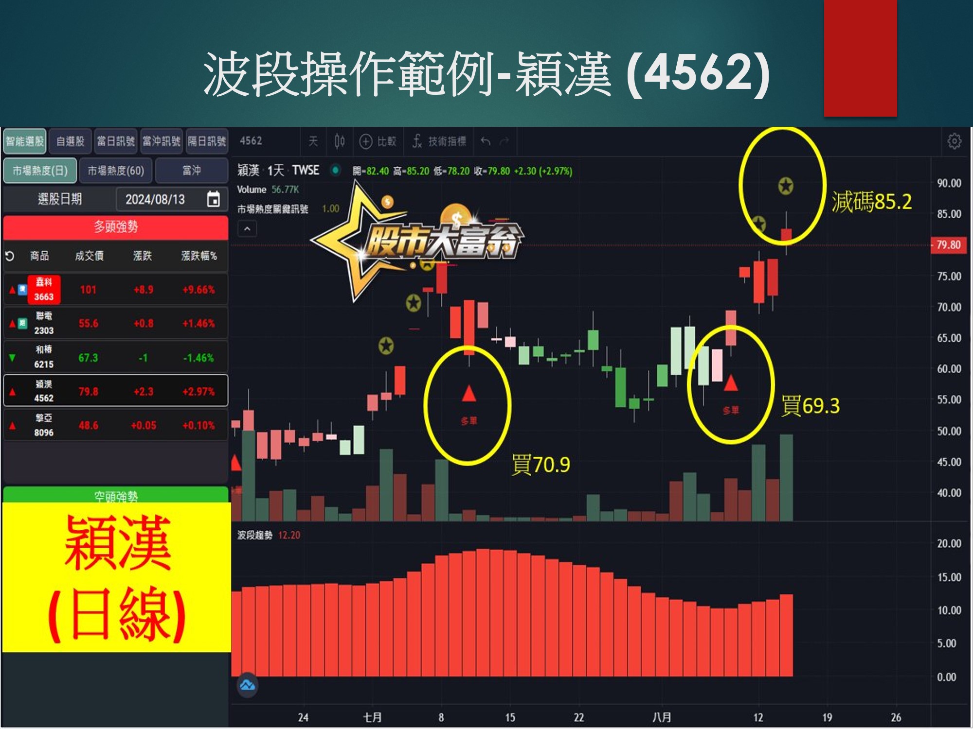 股市大富翁軟體-穎漢