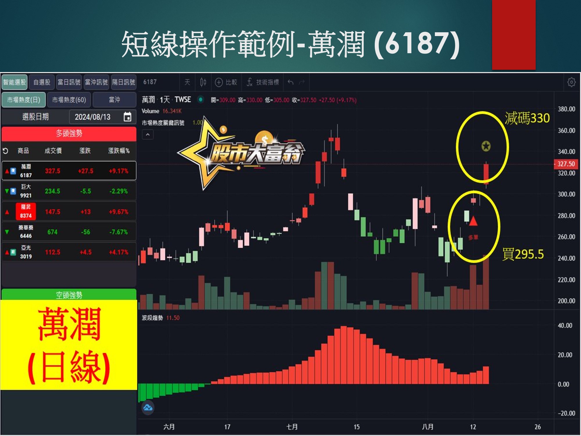 股市大富翁軟體-萬潤