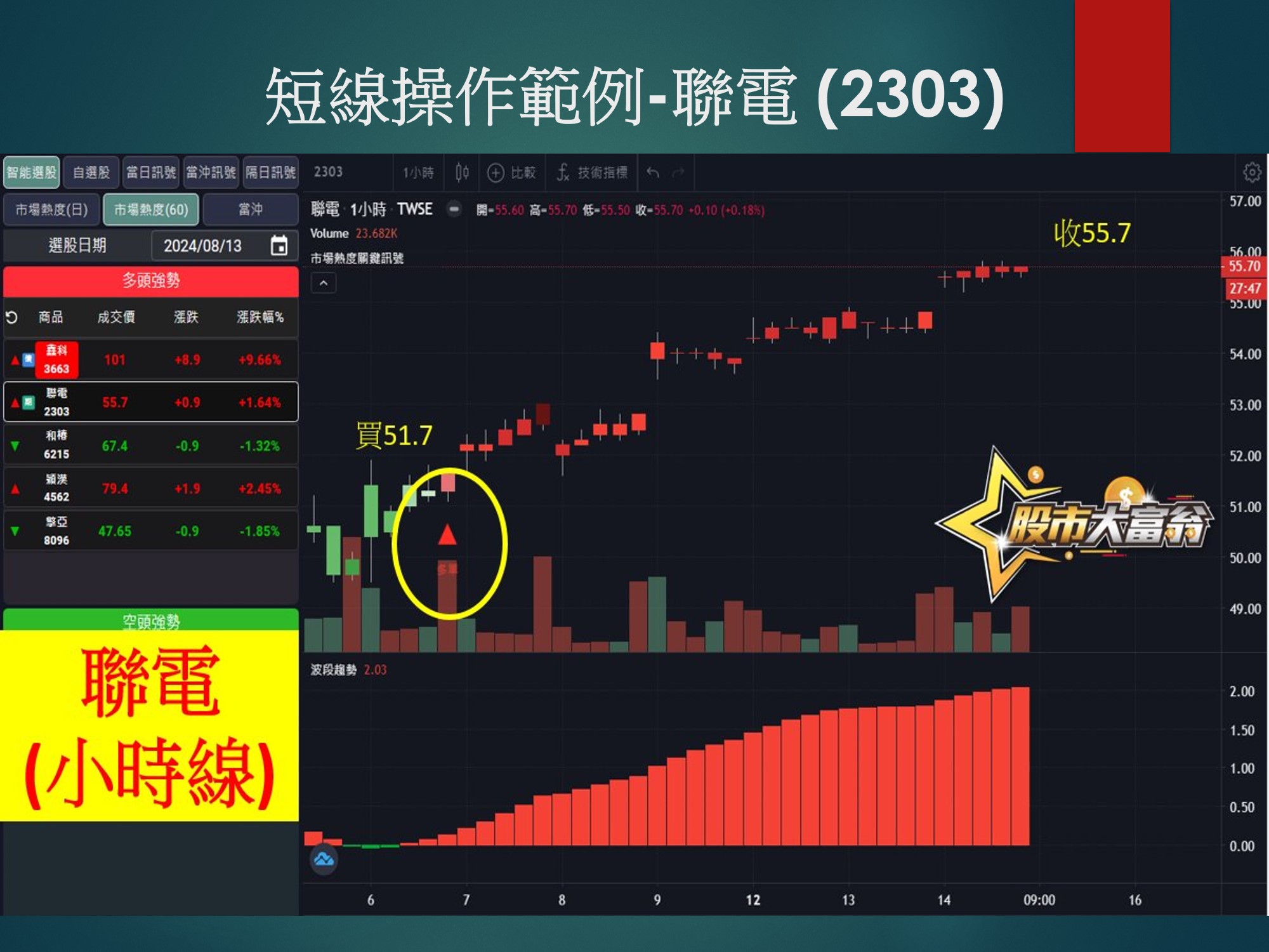 股市大富翁軟體-聯電