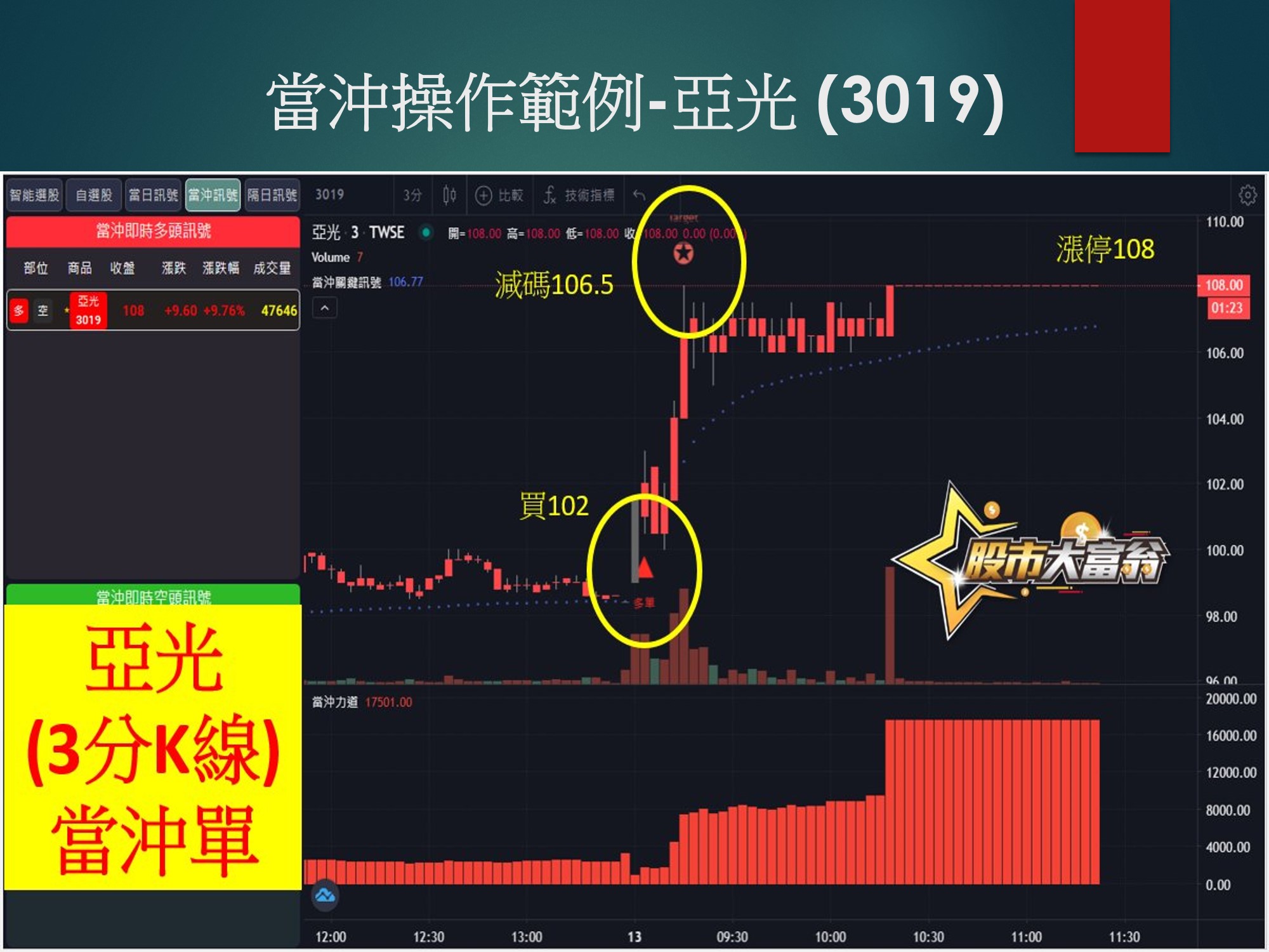 股市大富翁軟體-欣亞光