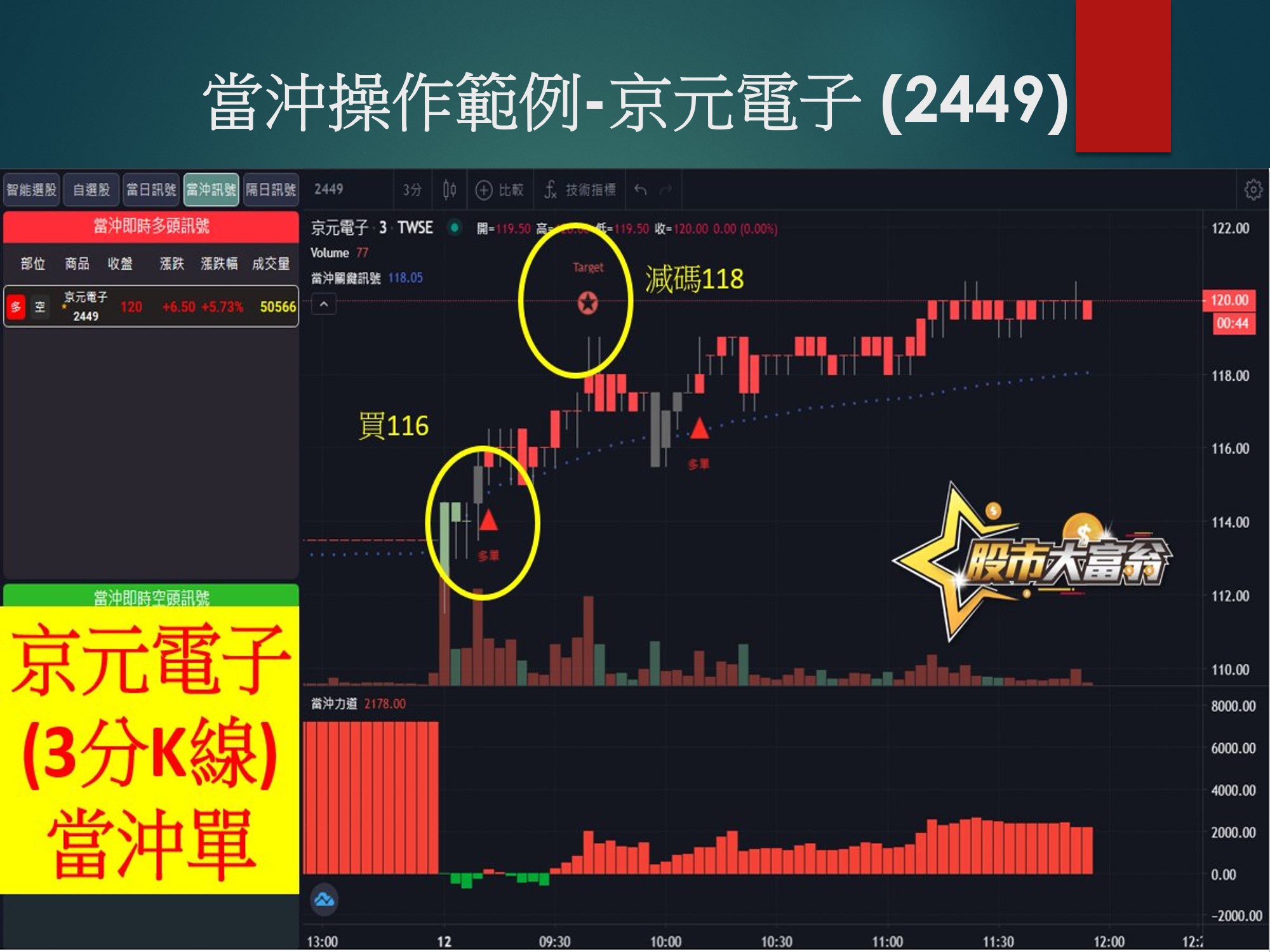 股市大富翁軟體-京元電子