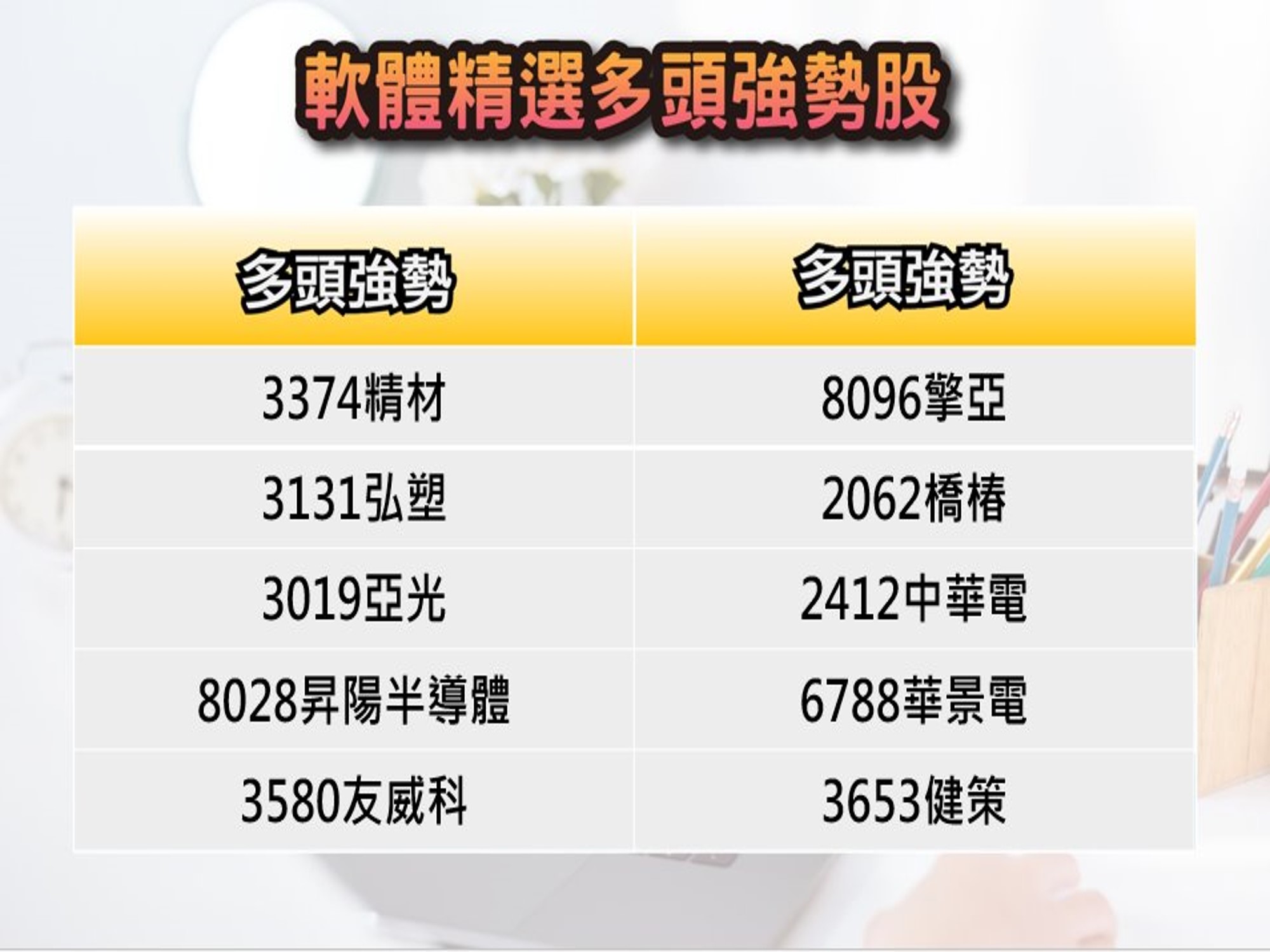 股市大富翁軟體-8/16精選多頭強勢股