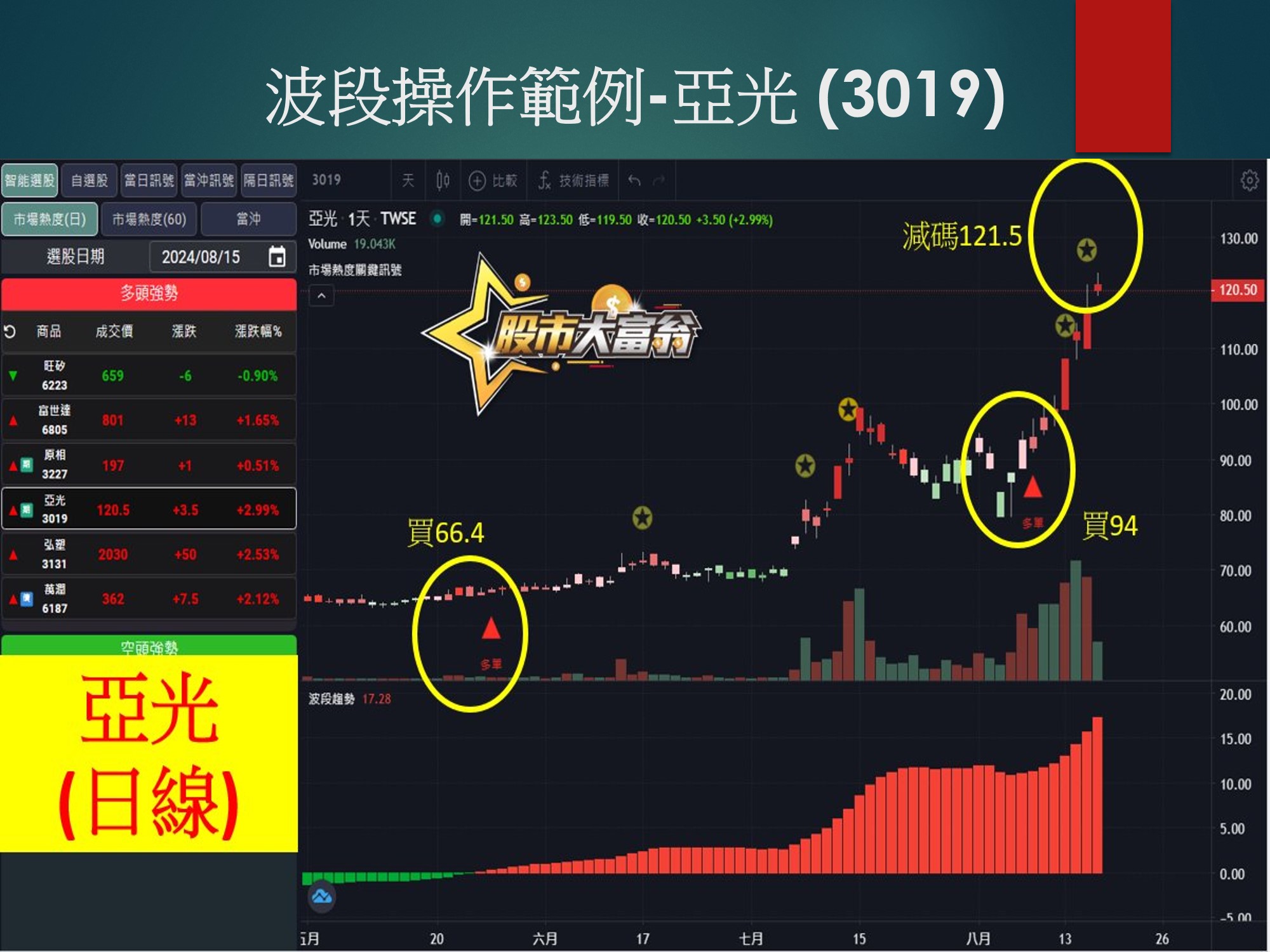 股市大富翁軟體-亞光