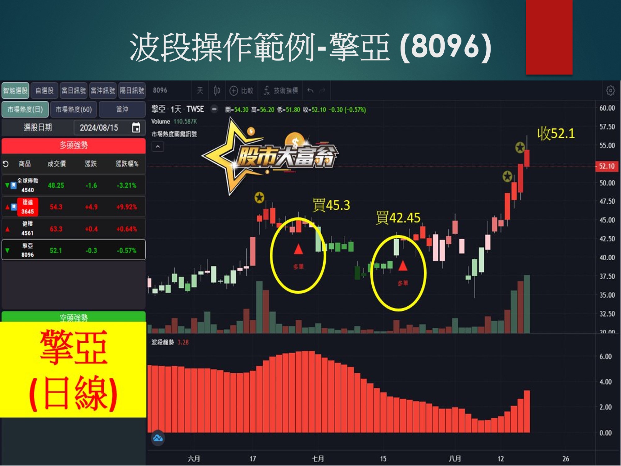 股市大富翁軟體-擎亞