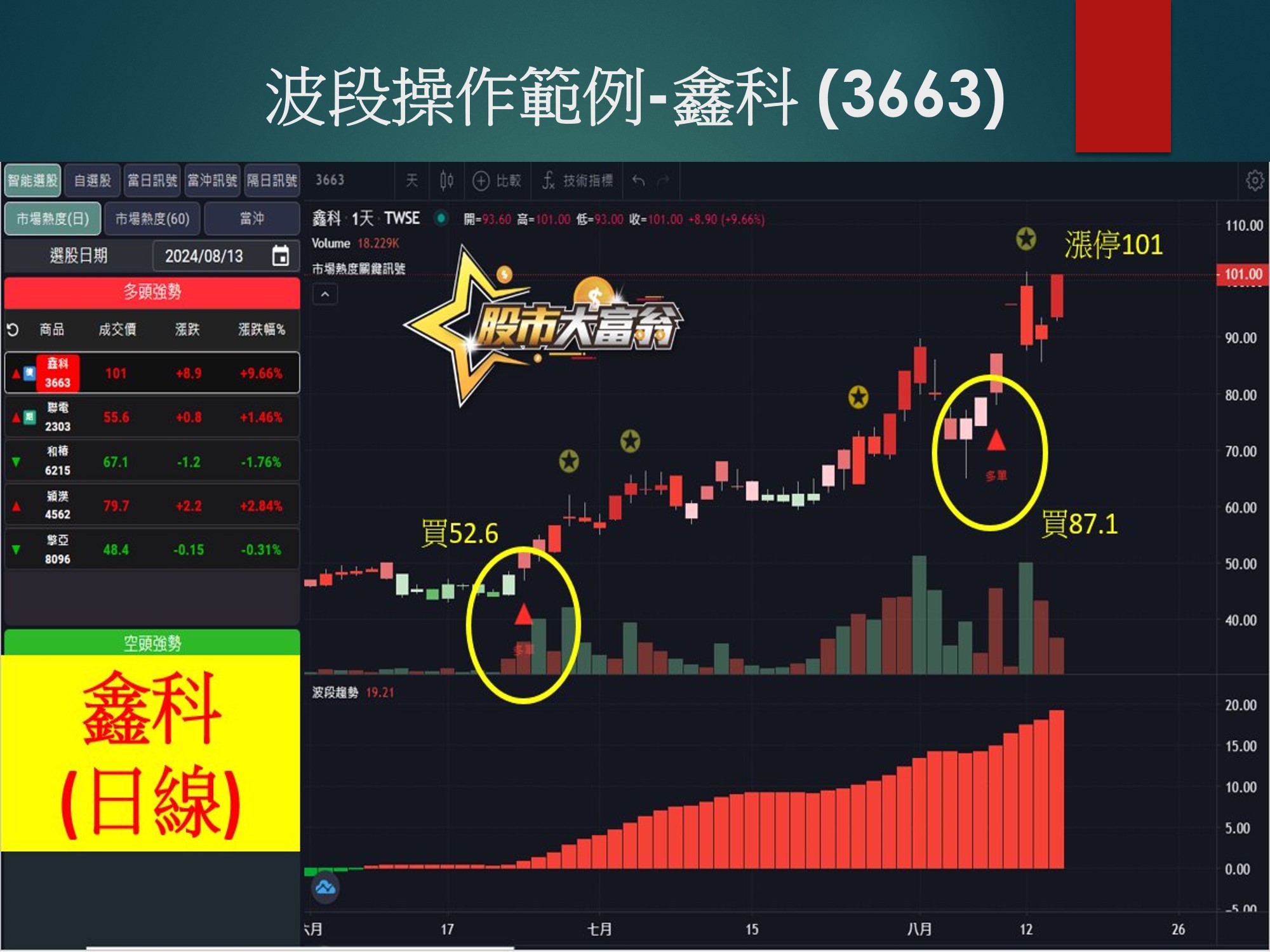 股市大富翁軟體-鑫科