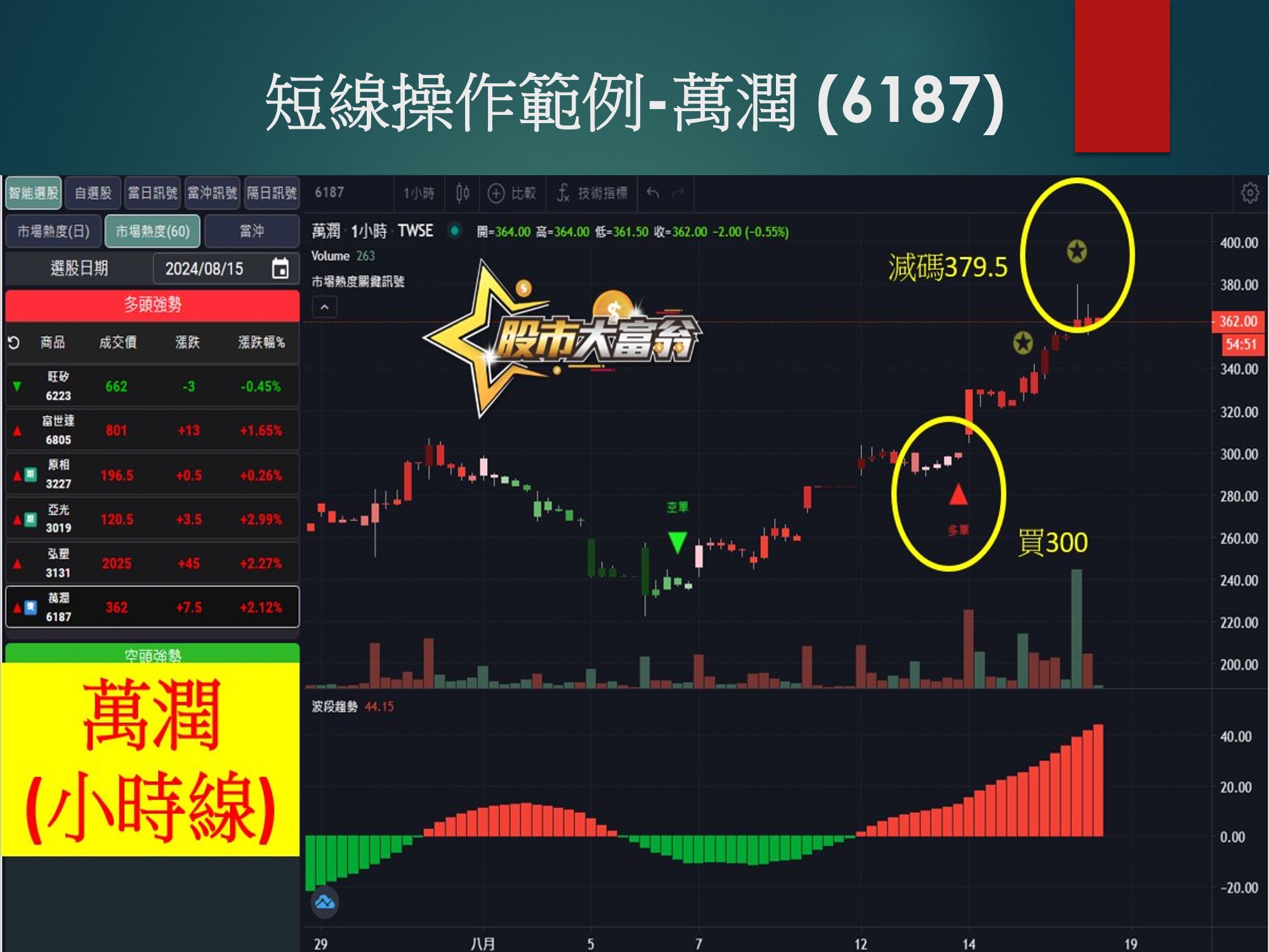 股市大富翁軟體-萬潤