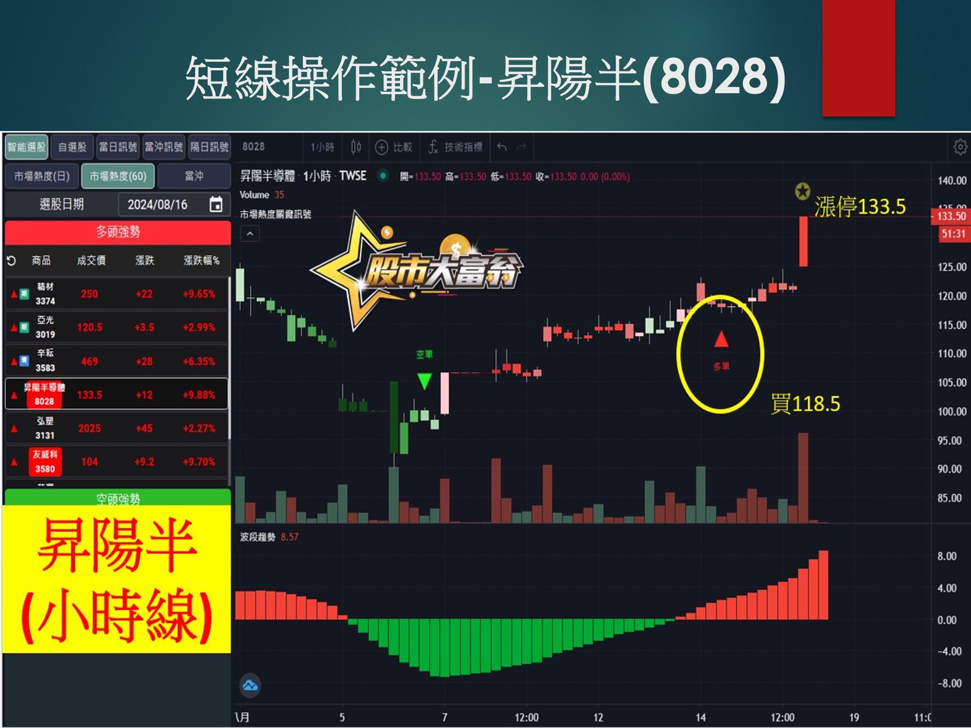 股市大富翁軟體-昇陽半